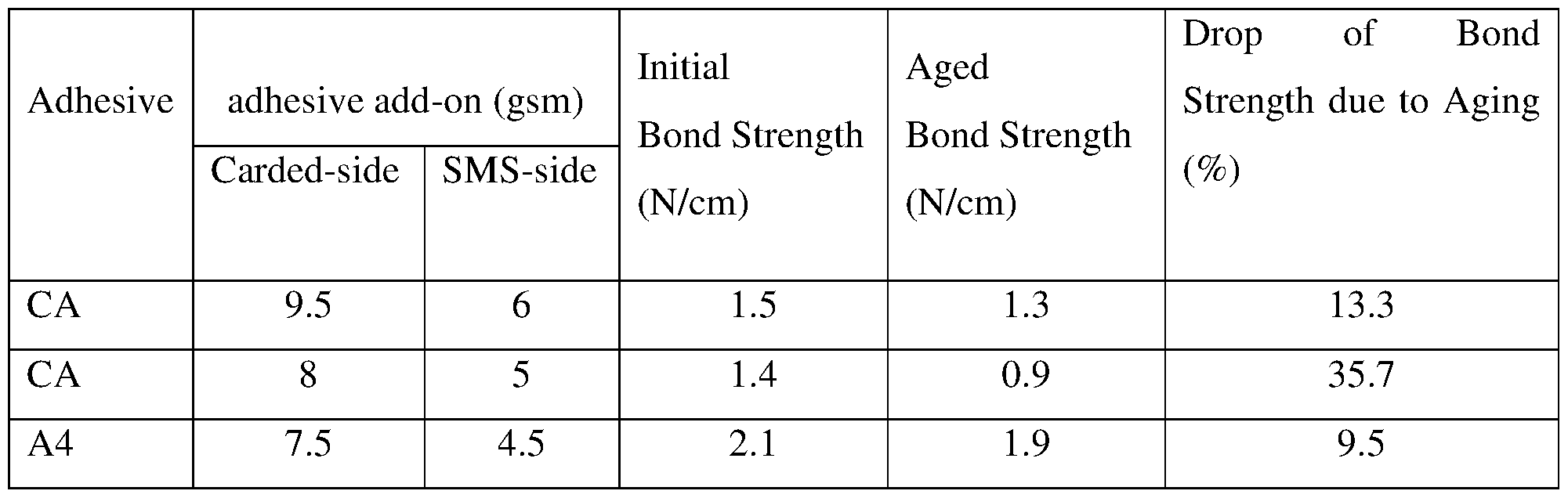 Figure imgf000028_0001