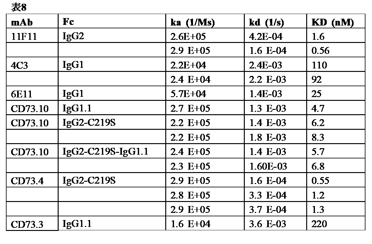 Figure 2022513653000014