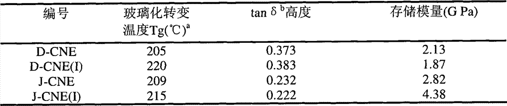Figure S2008100942055D00192