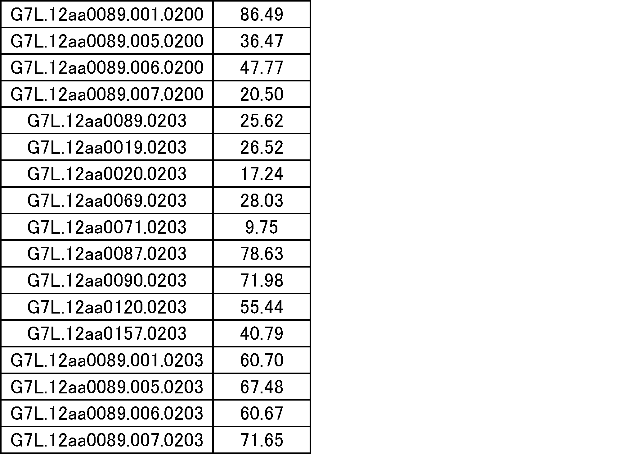 Figure JPOXMLDOC01-appb-I000033