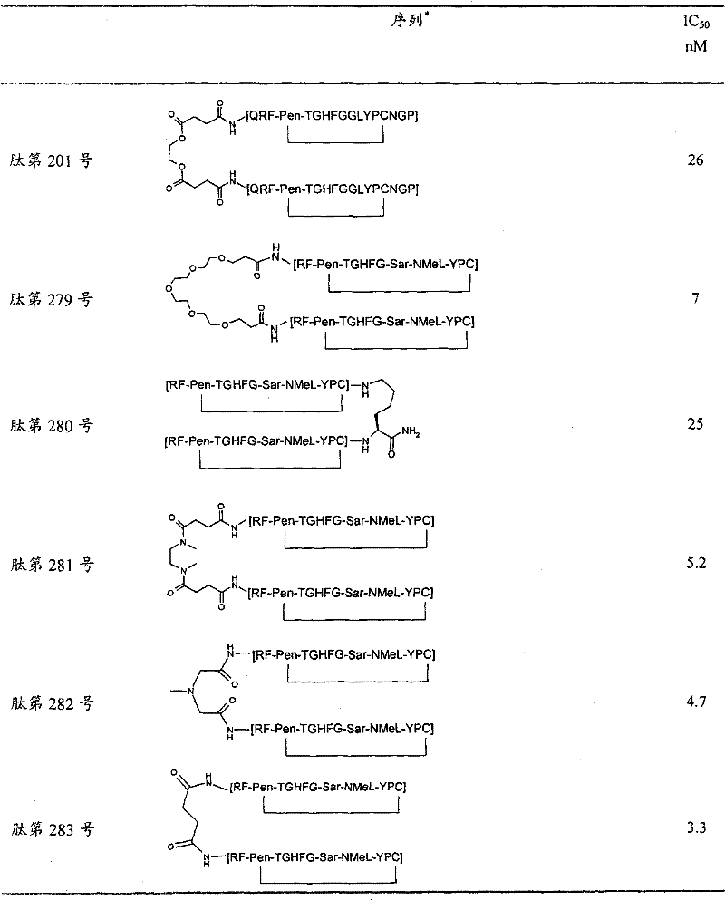 Figure GPA00001014004300881