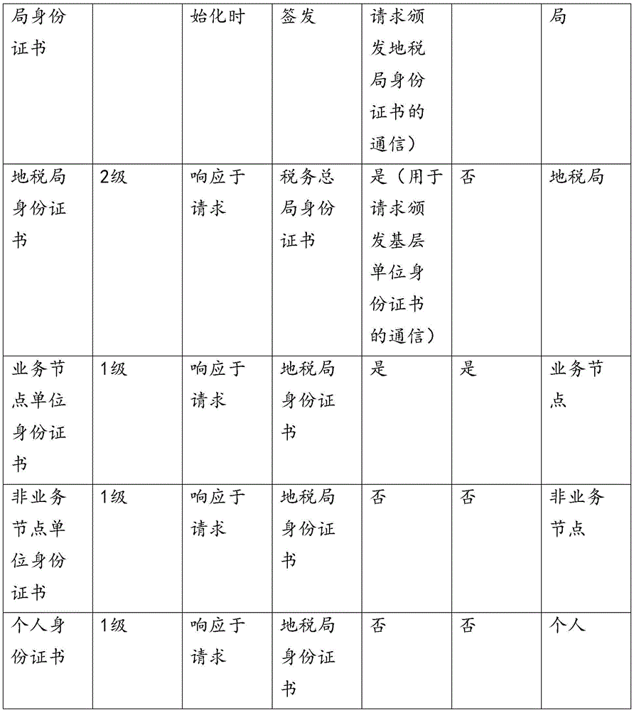 Figure BDA0001988671130000221