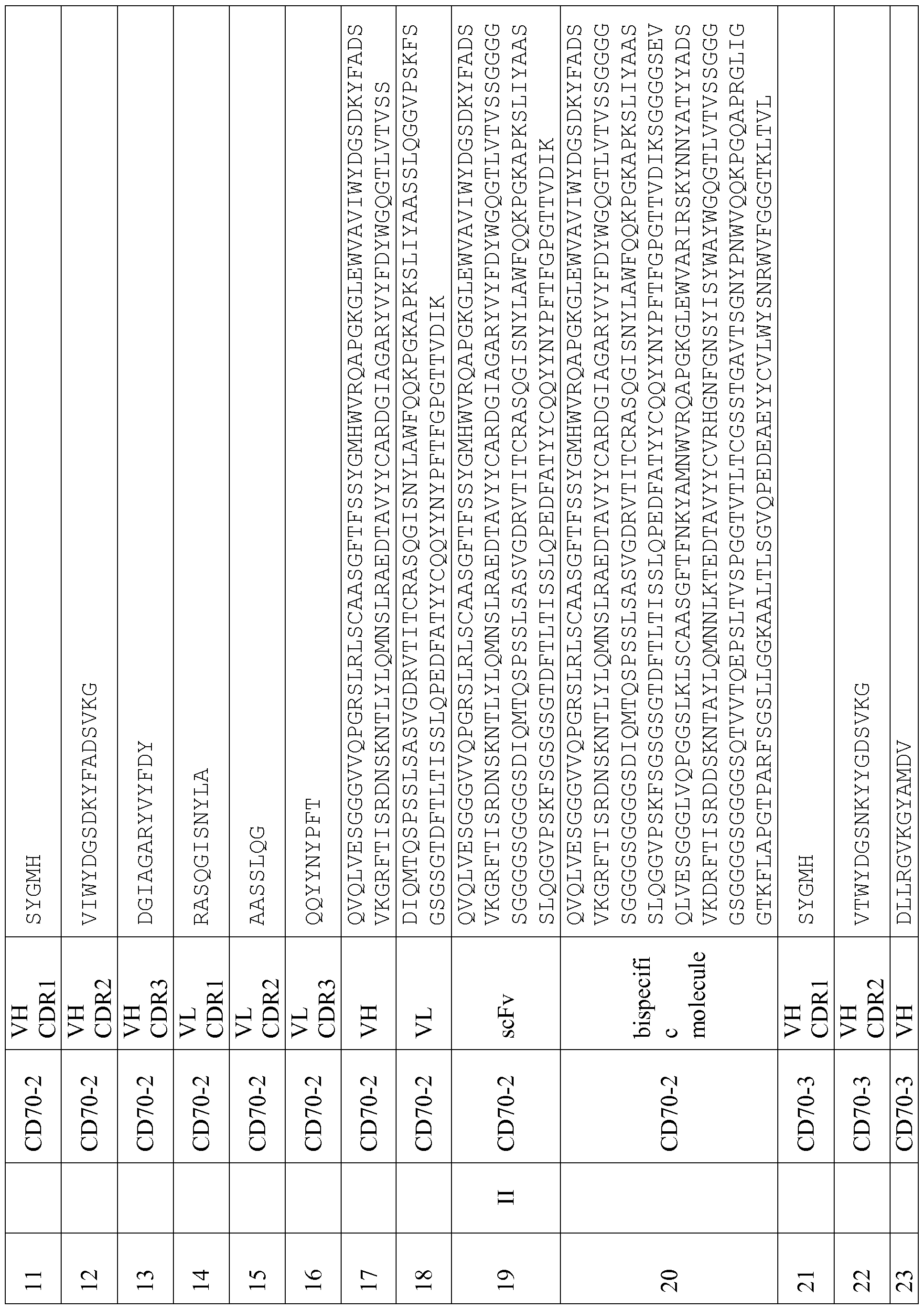 Figure imgf000141_0001