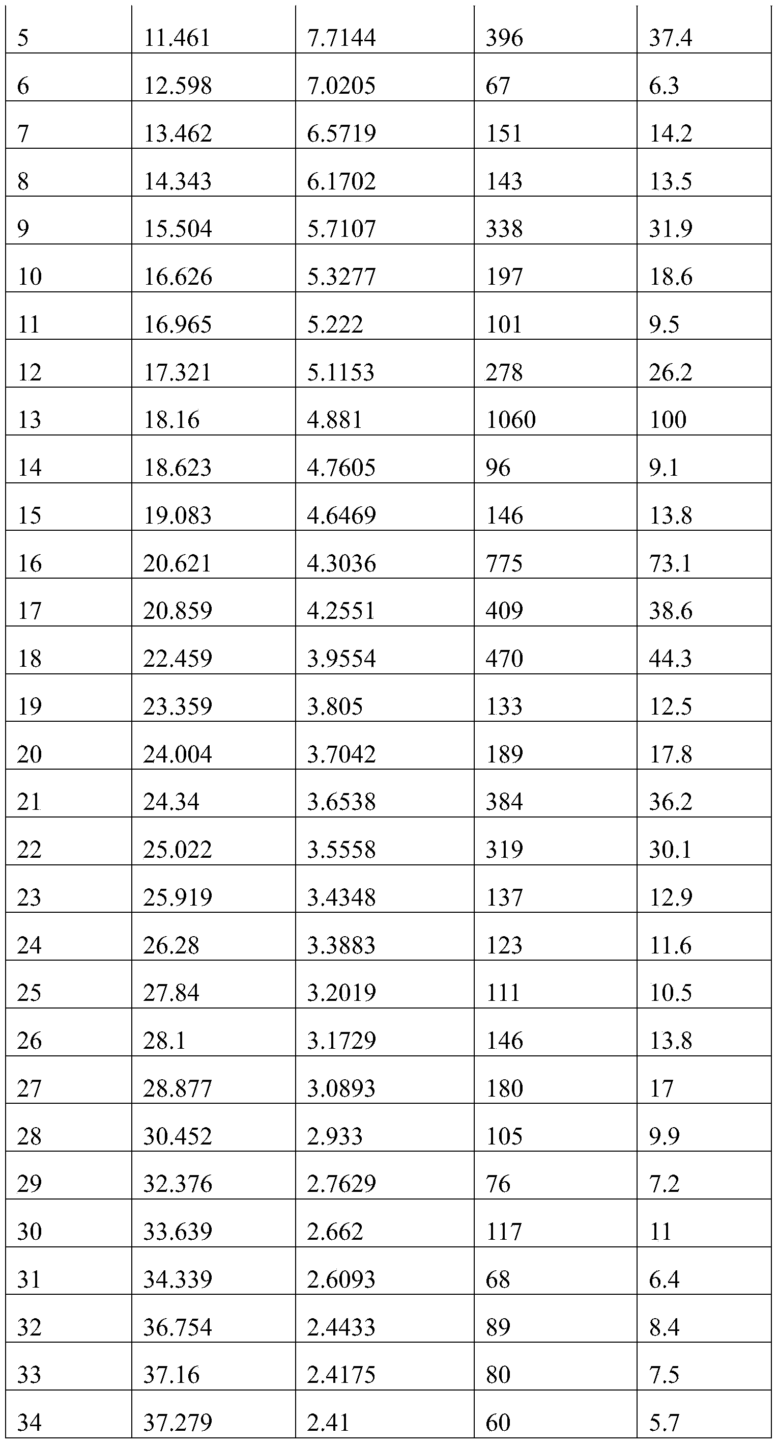 Figure PCTCN2022096702-appb-100016