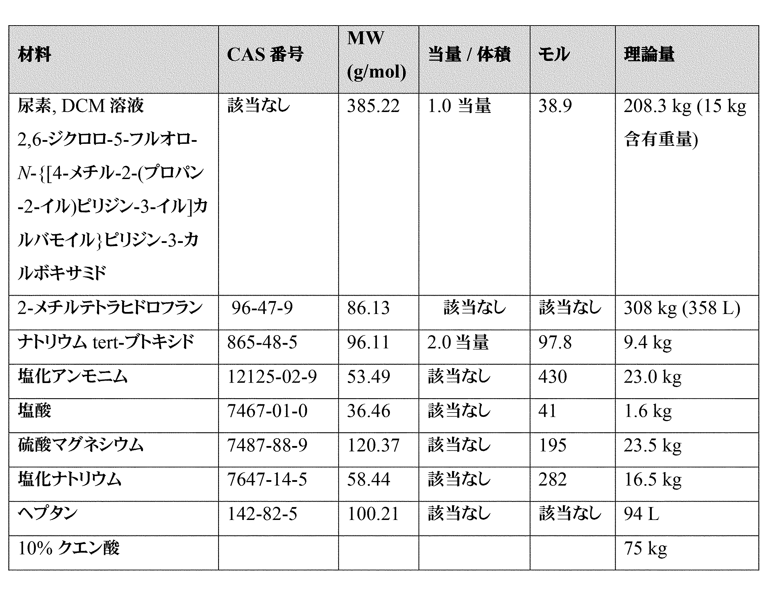 Figure 0007516029000048