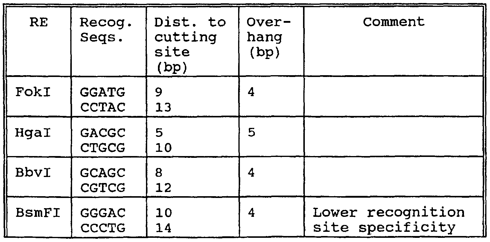 Figure imgf000247_0002