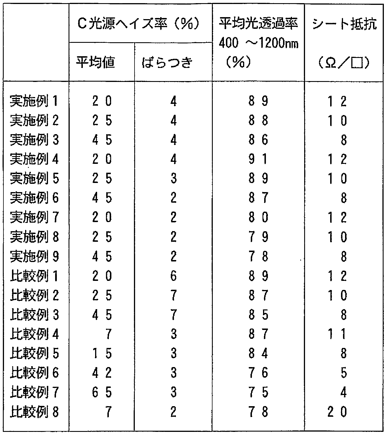 Figure imgf000022_0001