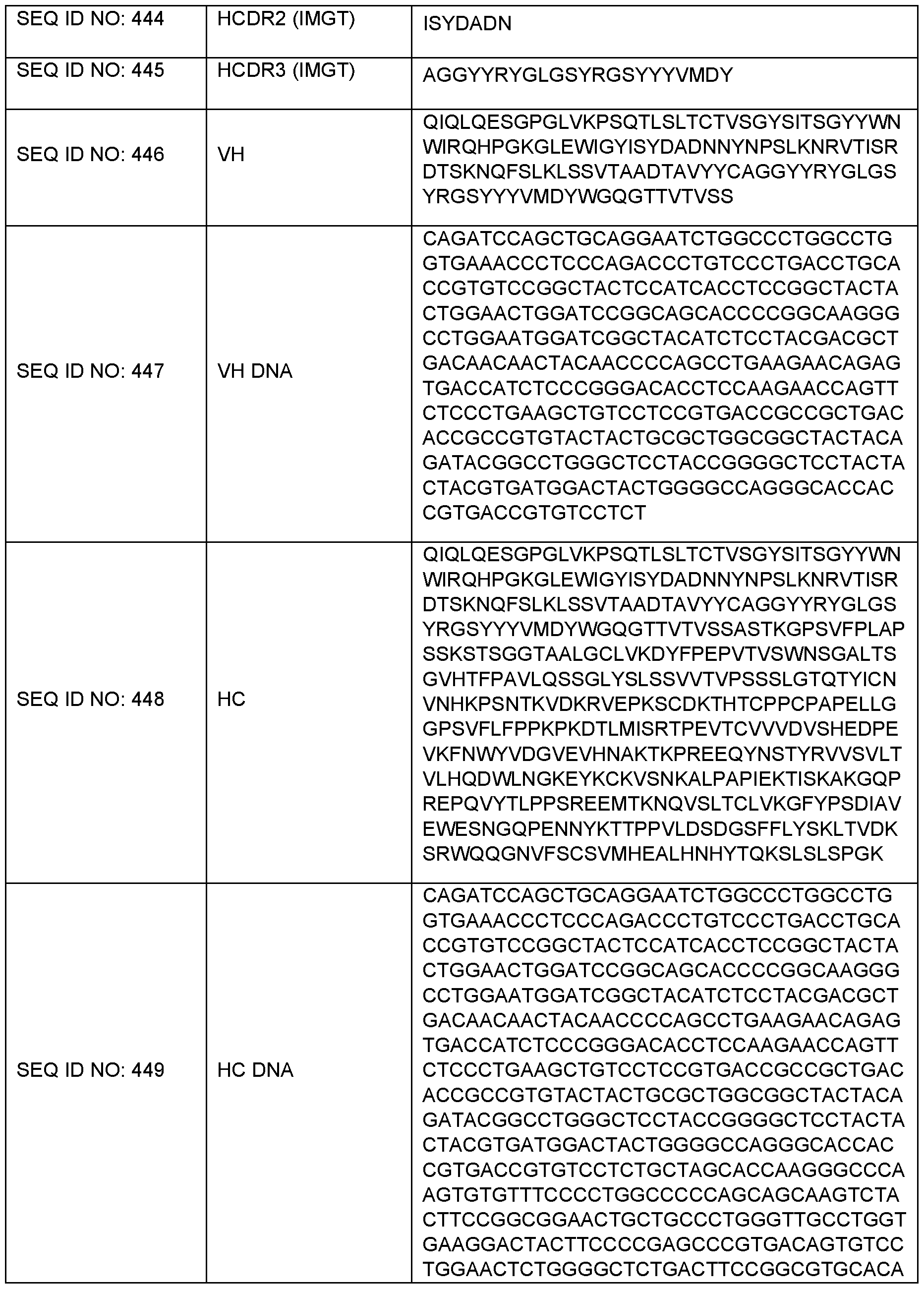 Figure imgf000130_0001
