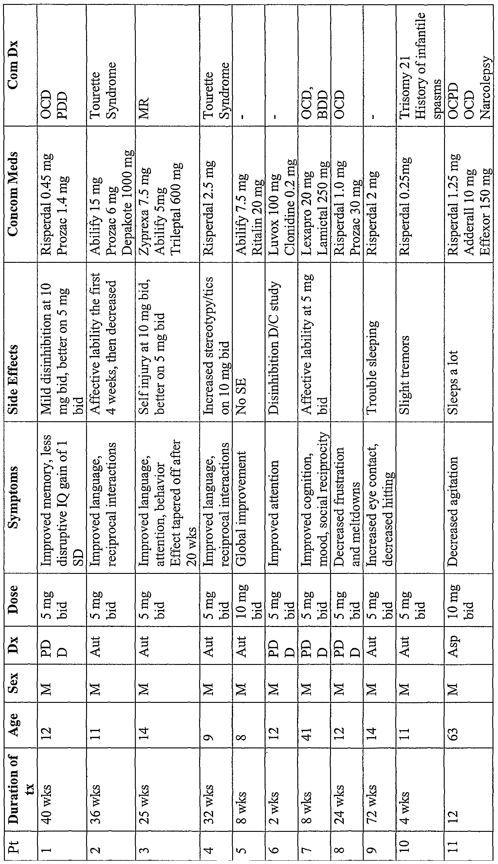 Figure imgf000037_0001