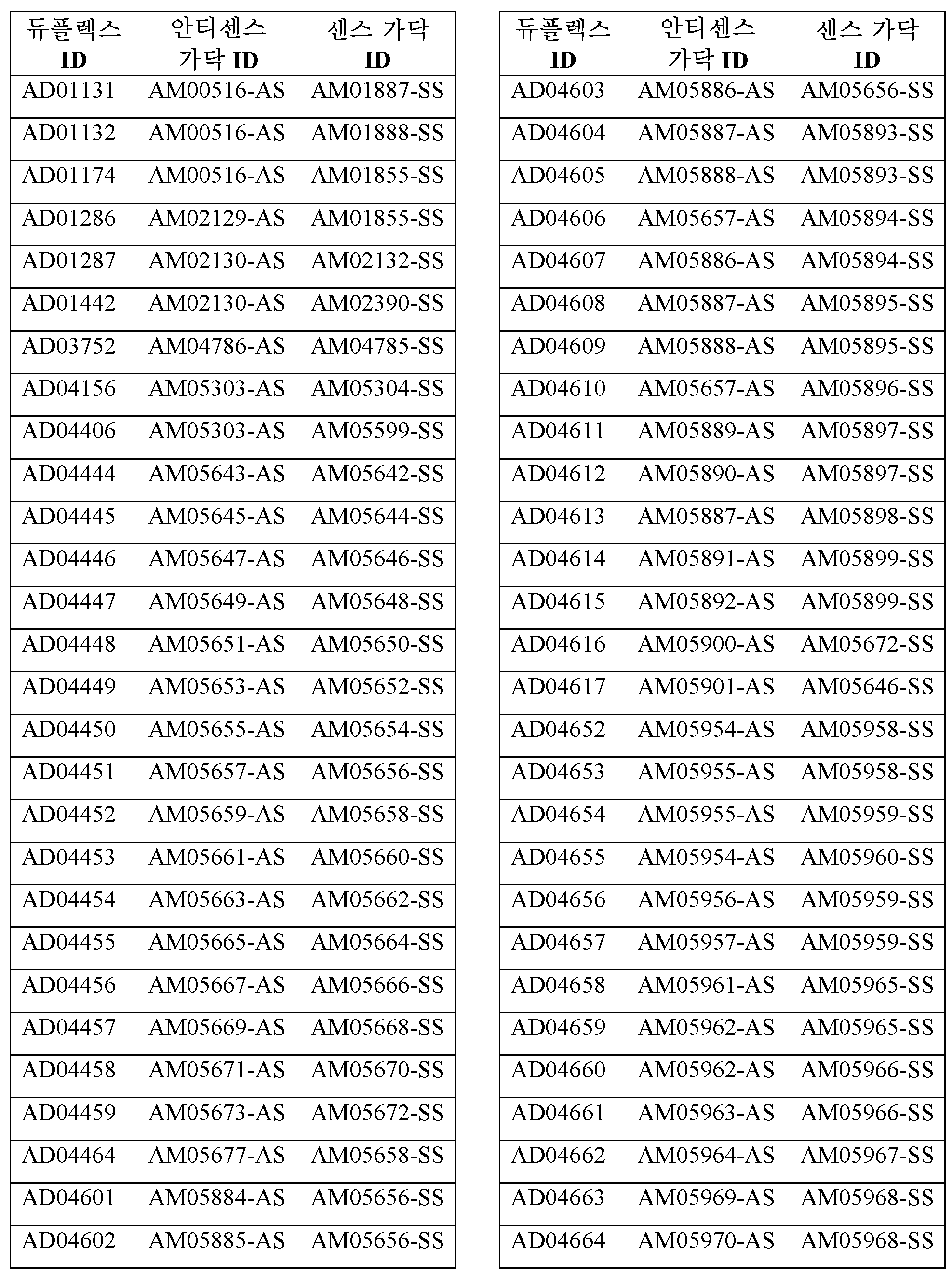 Figure 112019068966852-pct00028