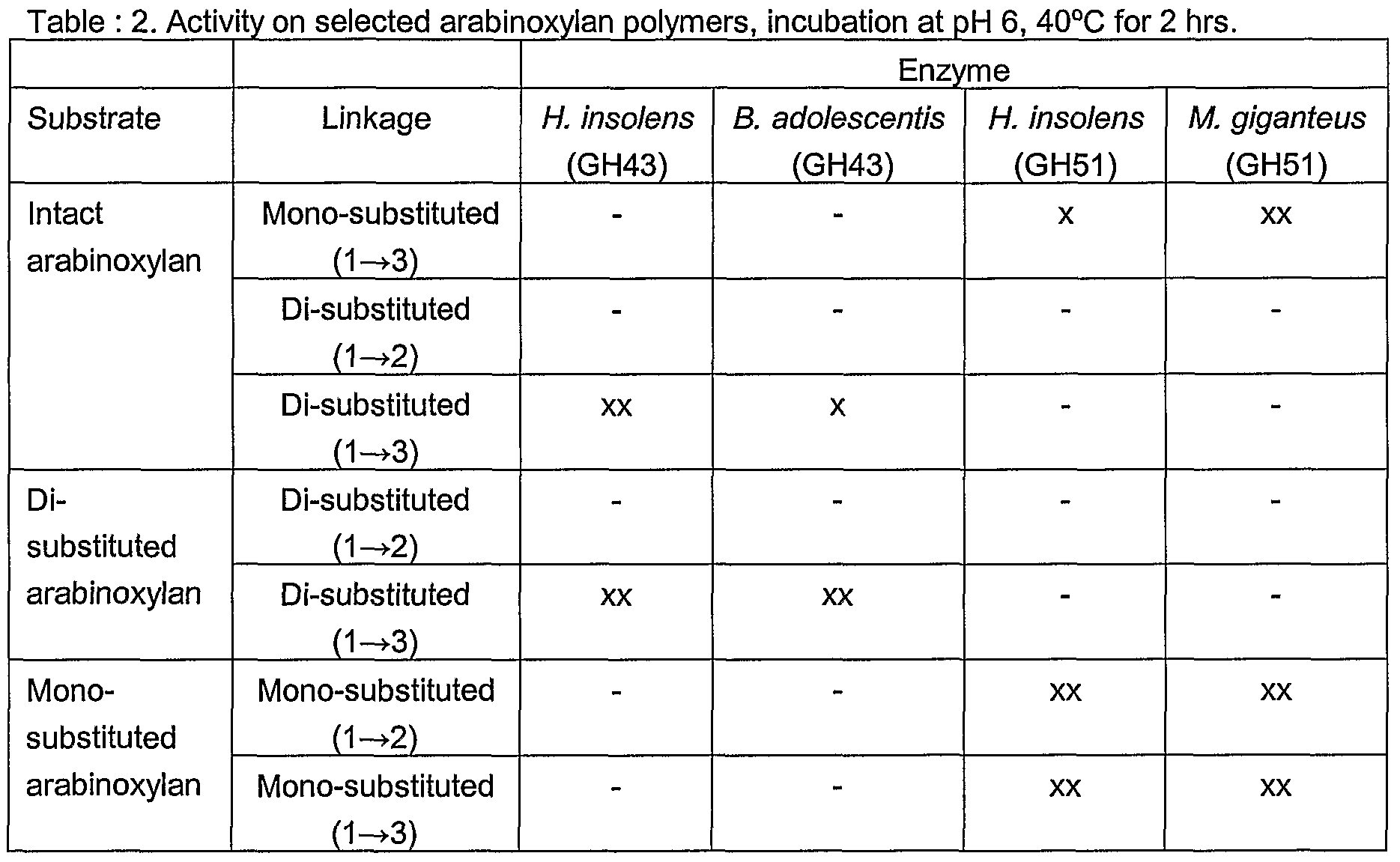 Figure imgf000029_0001