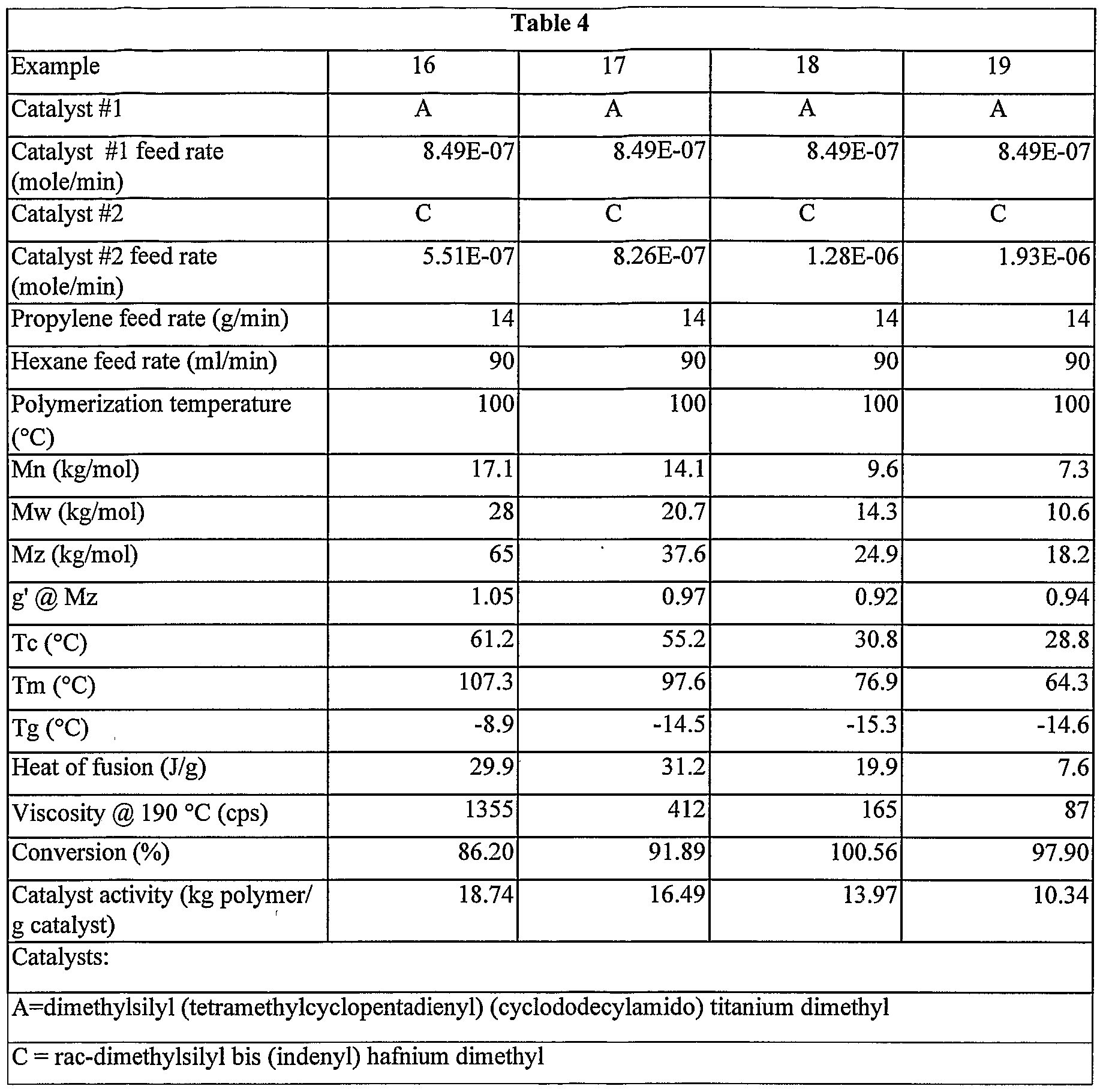 Figure imgf000198_0001