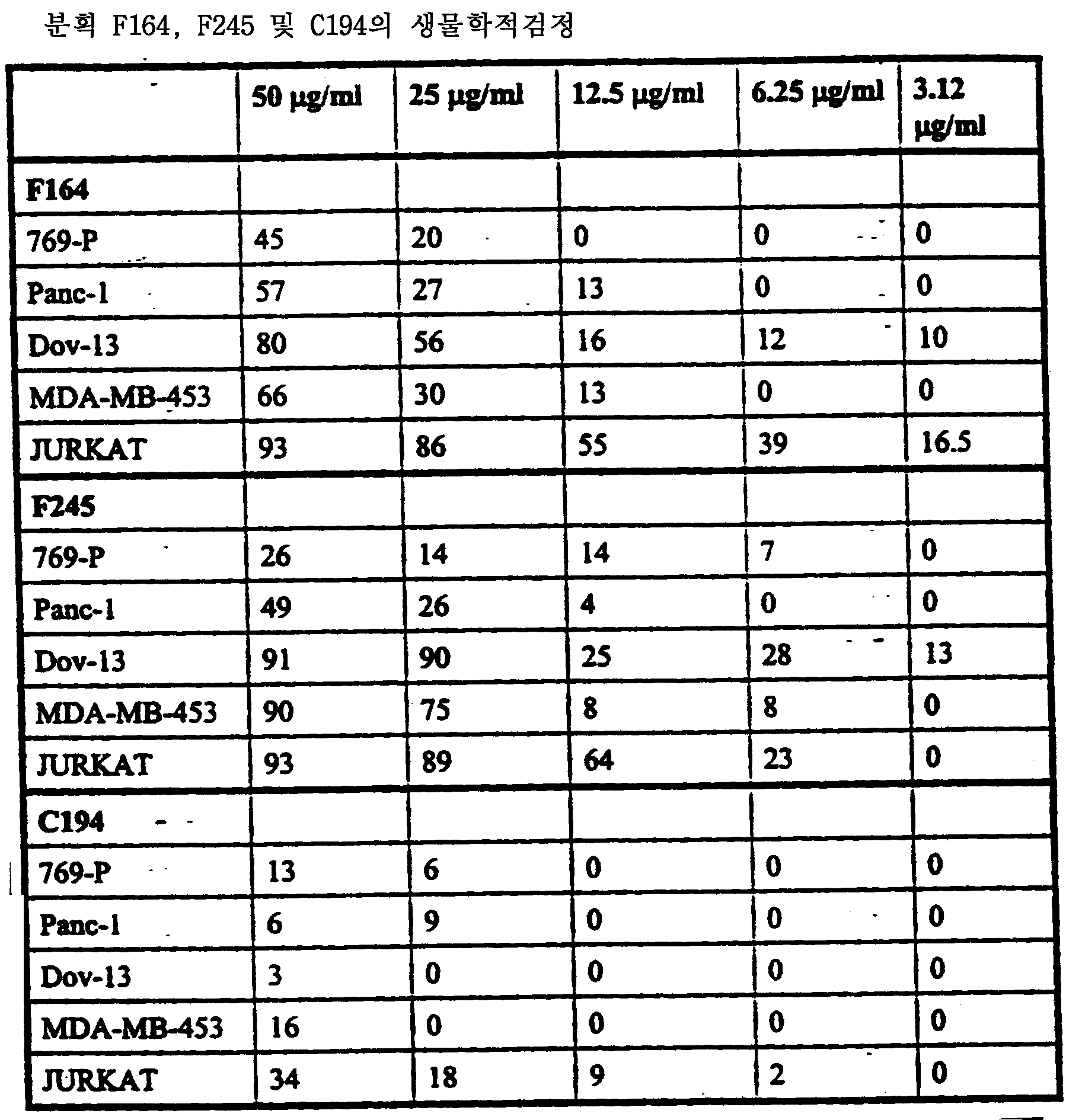 Figure 112003017529641-pct00057