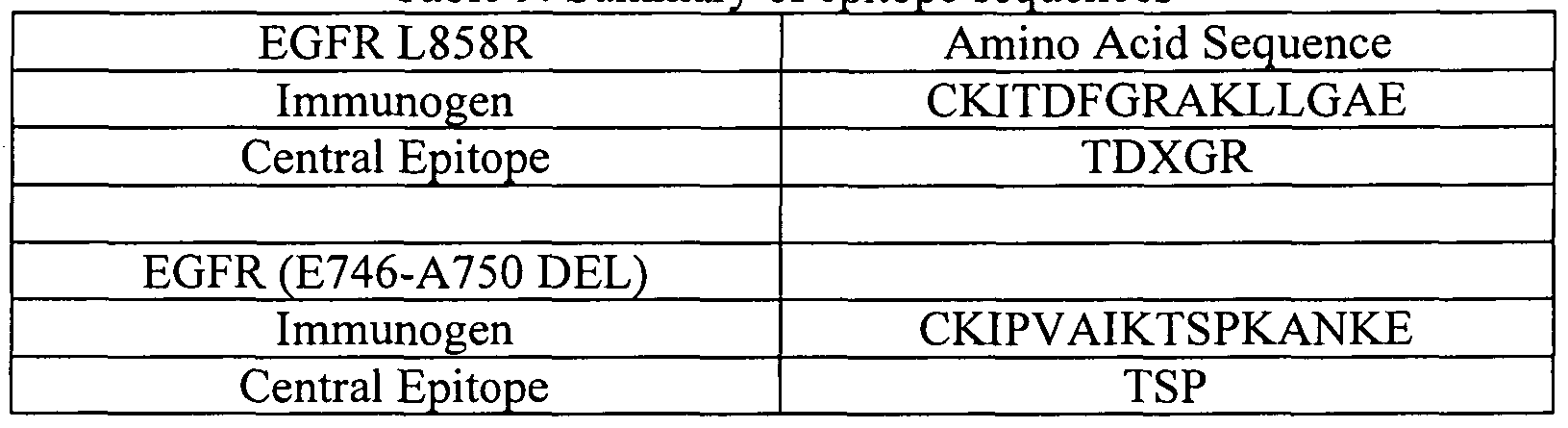 Figure imgf000092_0001