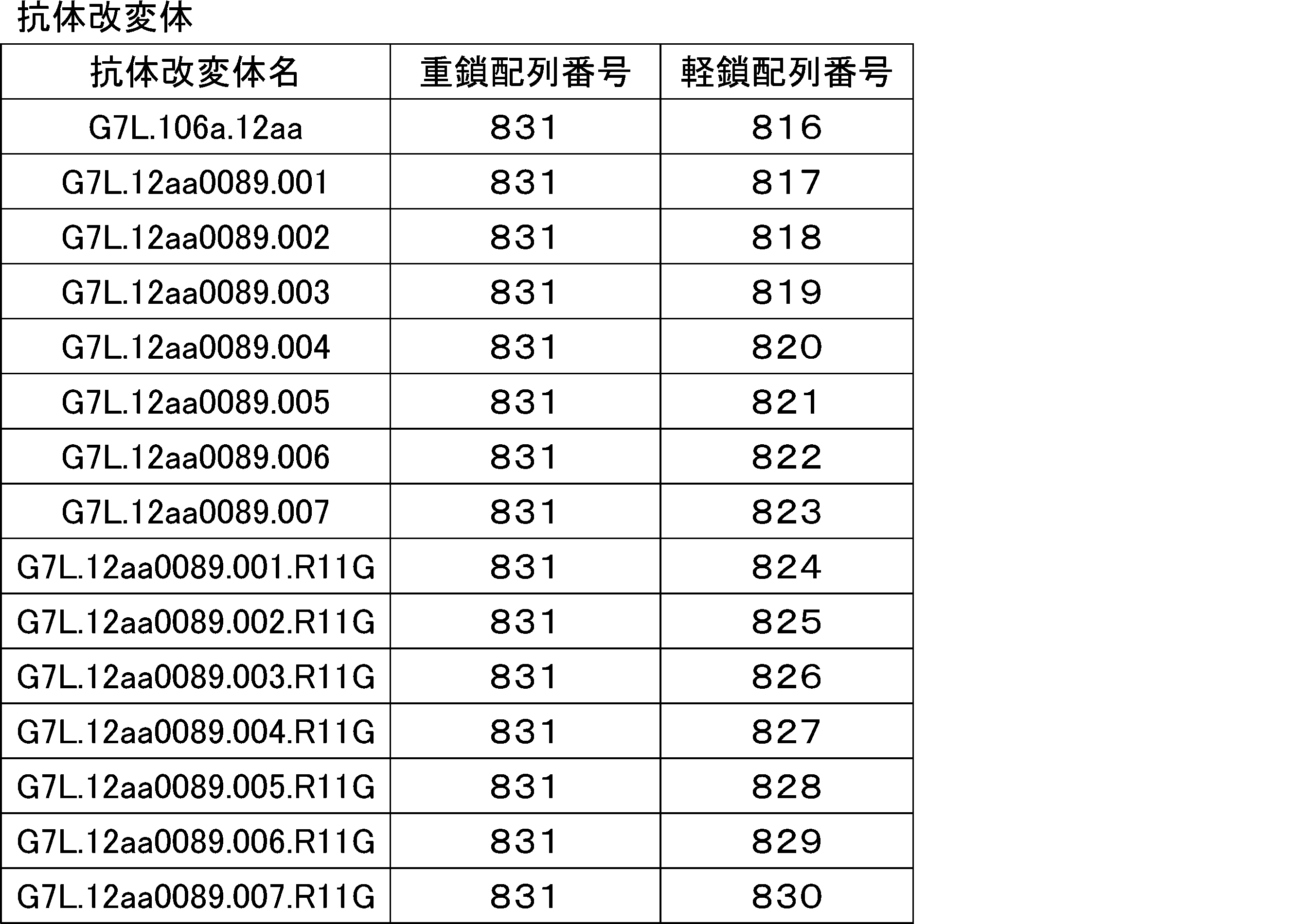 Figure JPOXMLDOC01-appb-T000021