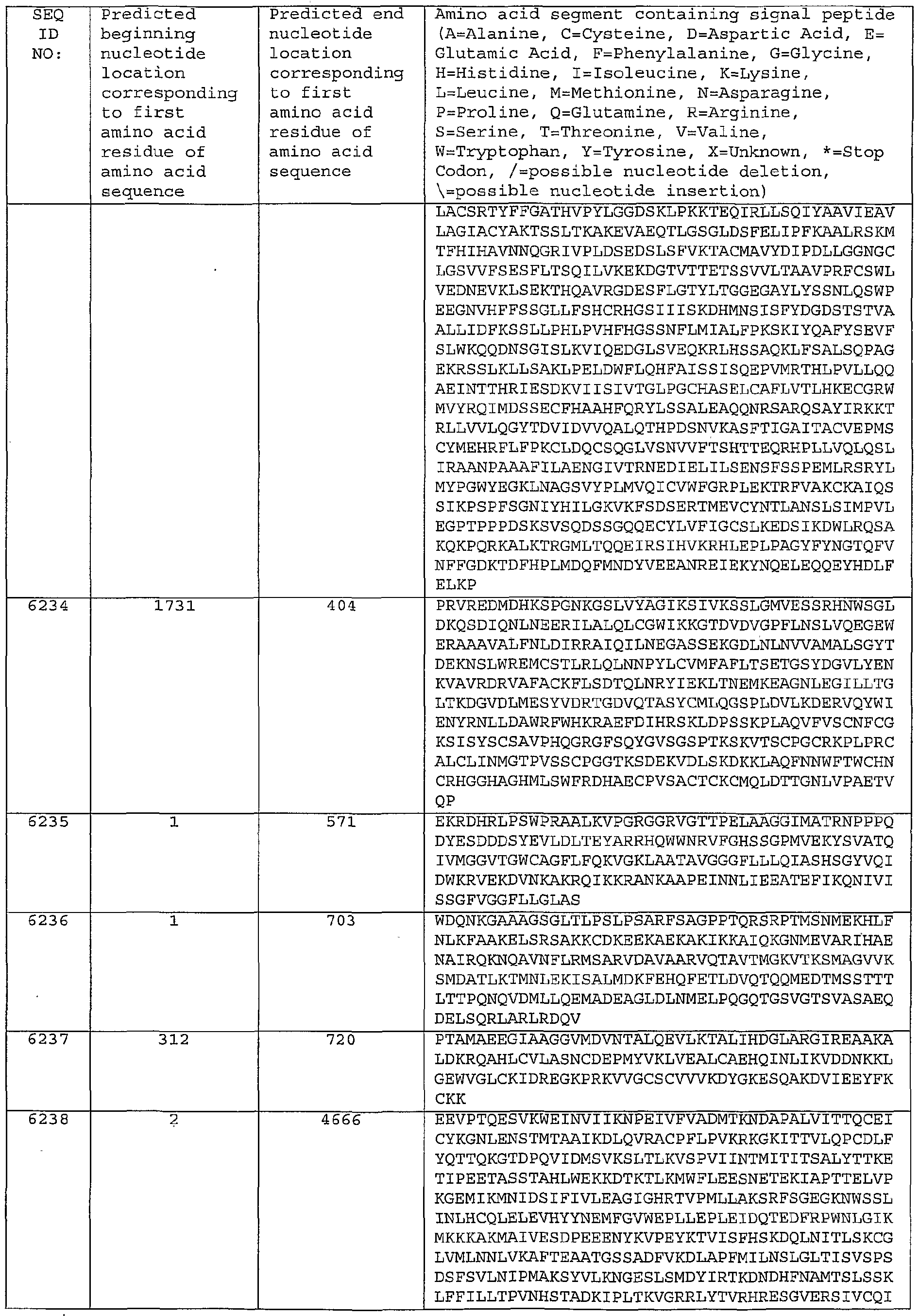 Figure imgf000473_0001