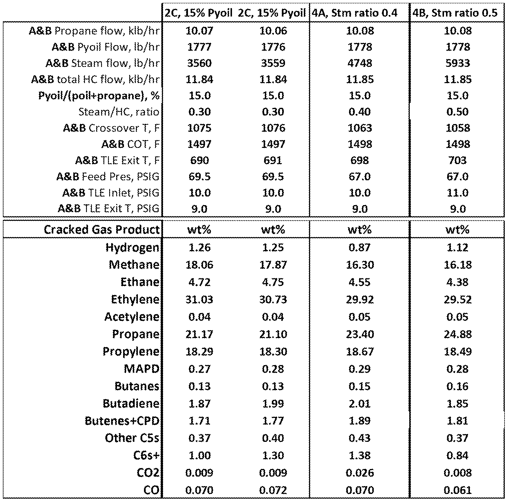 Figure imgf000214_0001