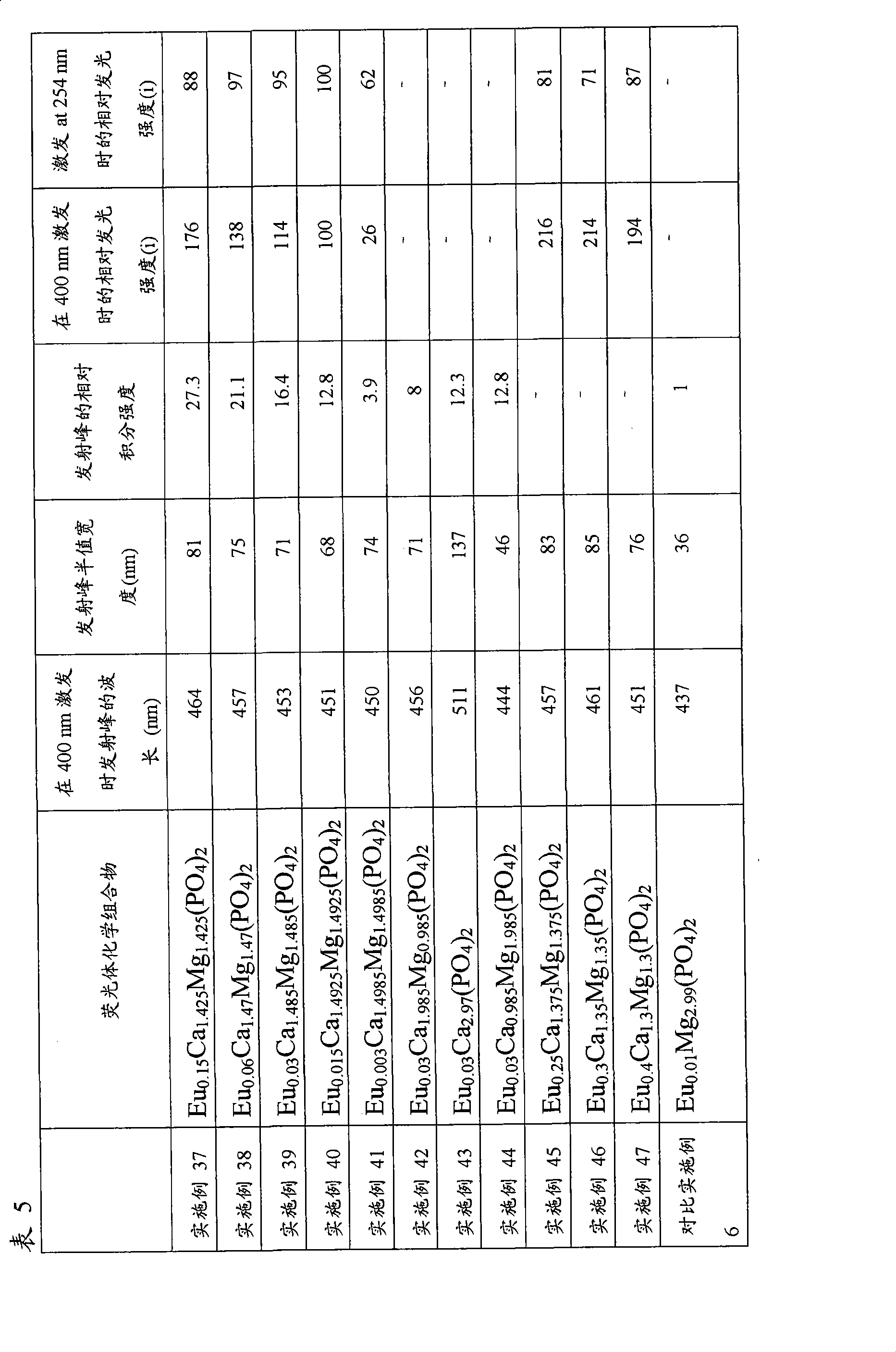 Figure A200810168770D00561