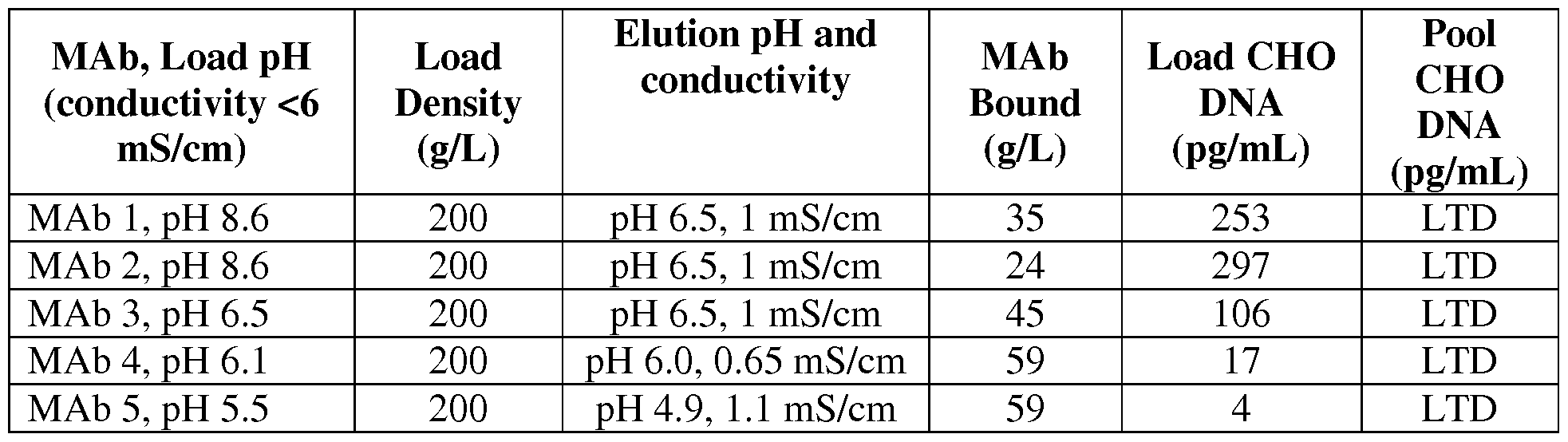 Figure imgf000077_0002
