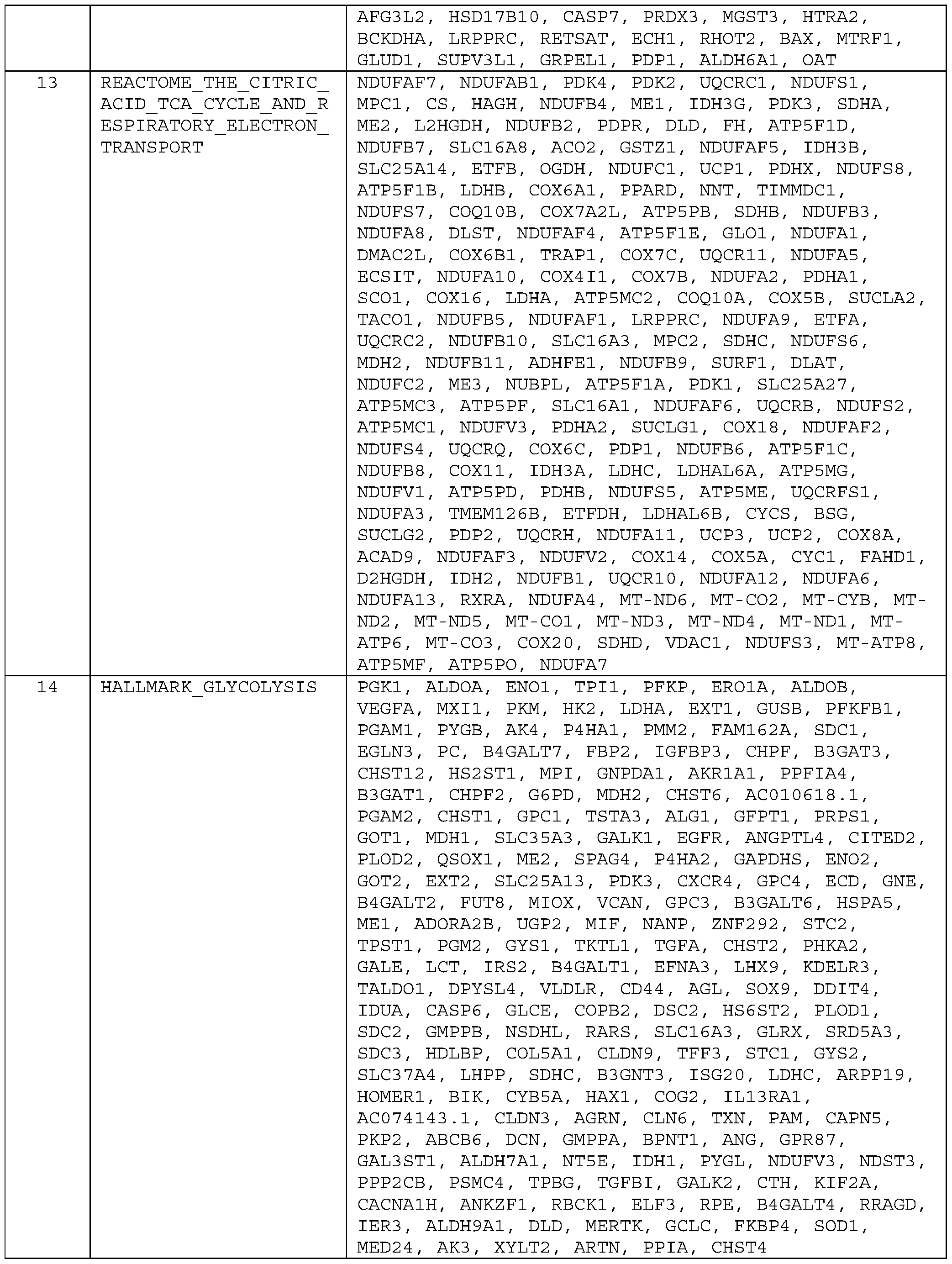 Figure imgf000219_0001