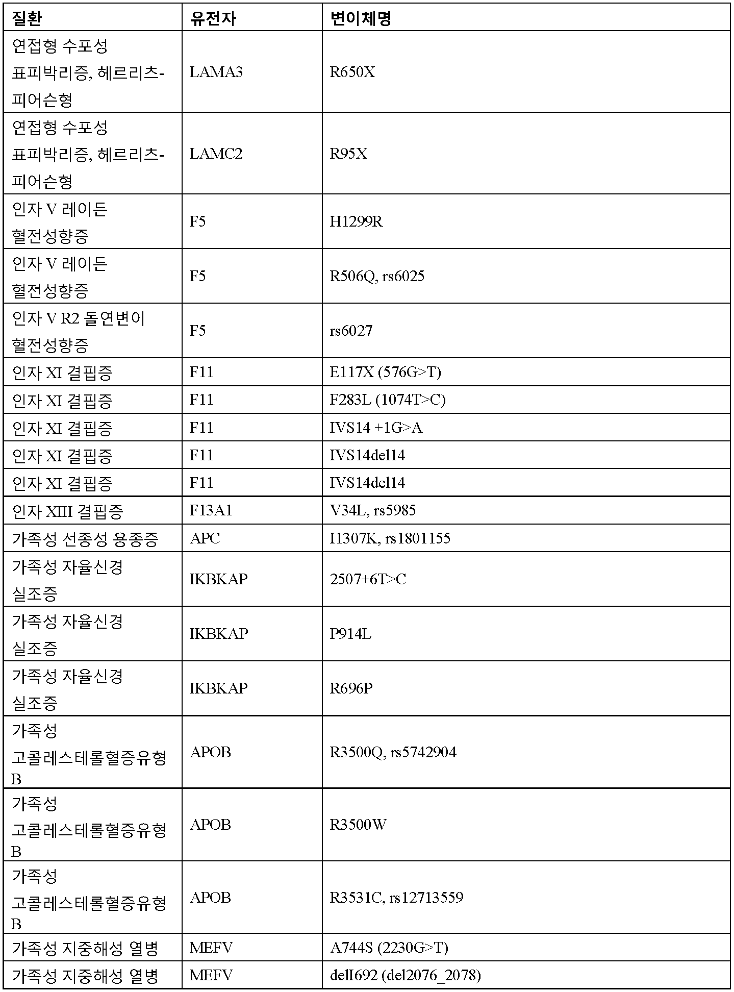 Figure 112016065801685-pct00016