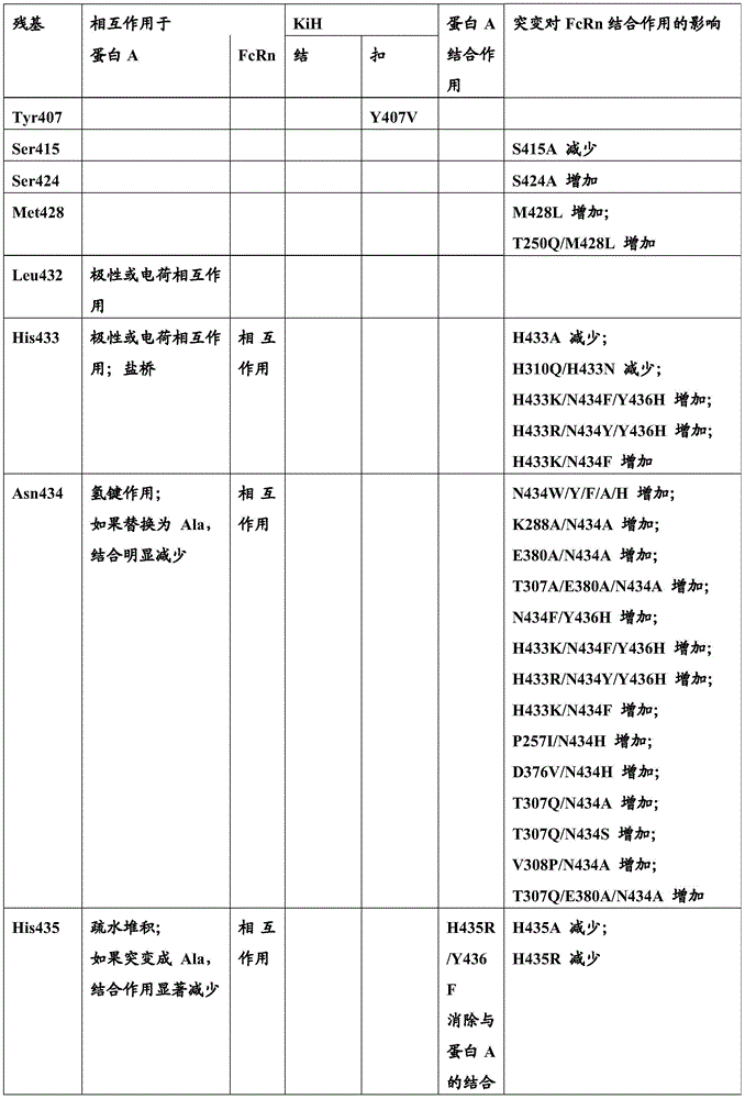 Figure BDA0001049029040000401