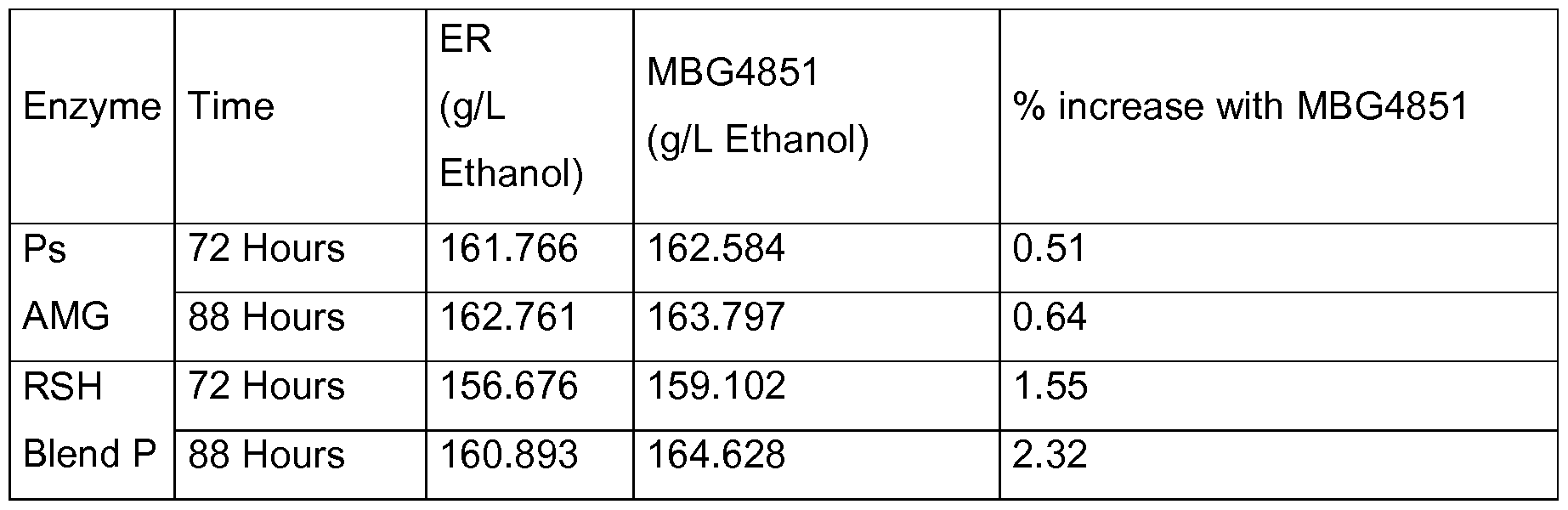 Figure imgf000065_0001