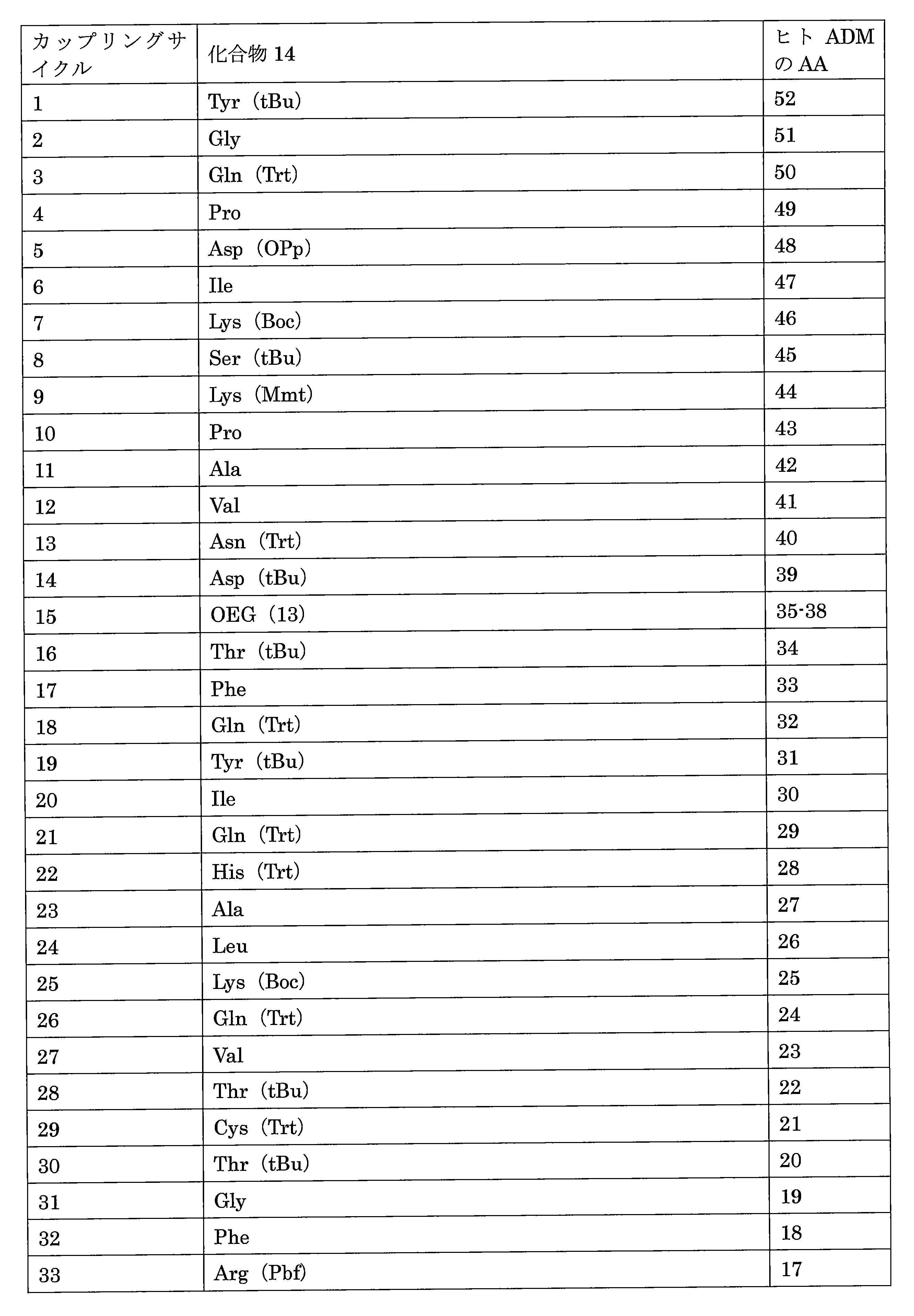 Figure 2022537369000150