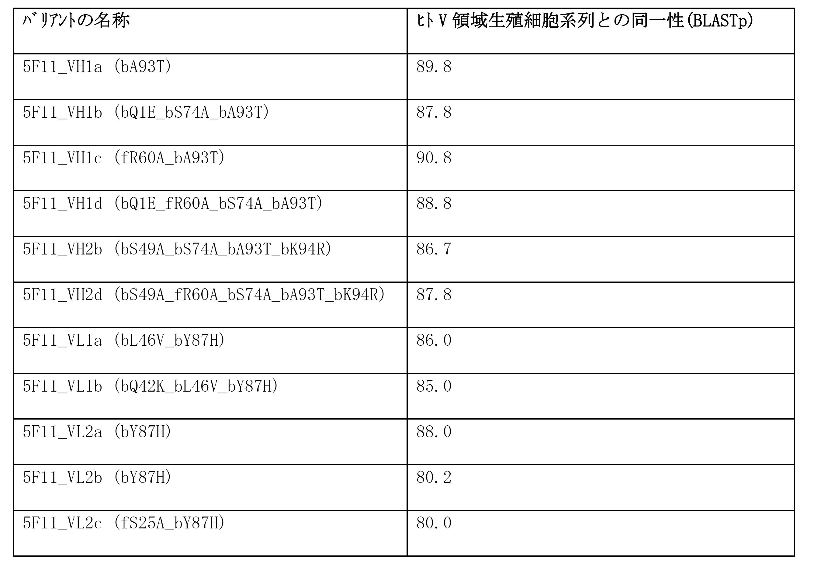 Figure 2022543553000025