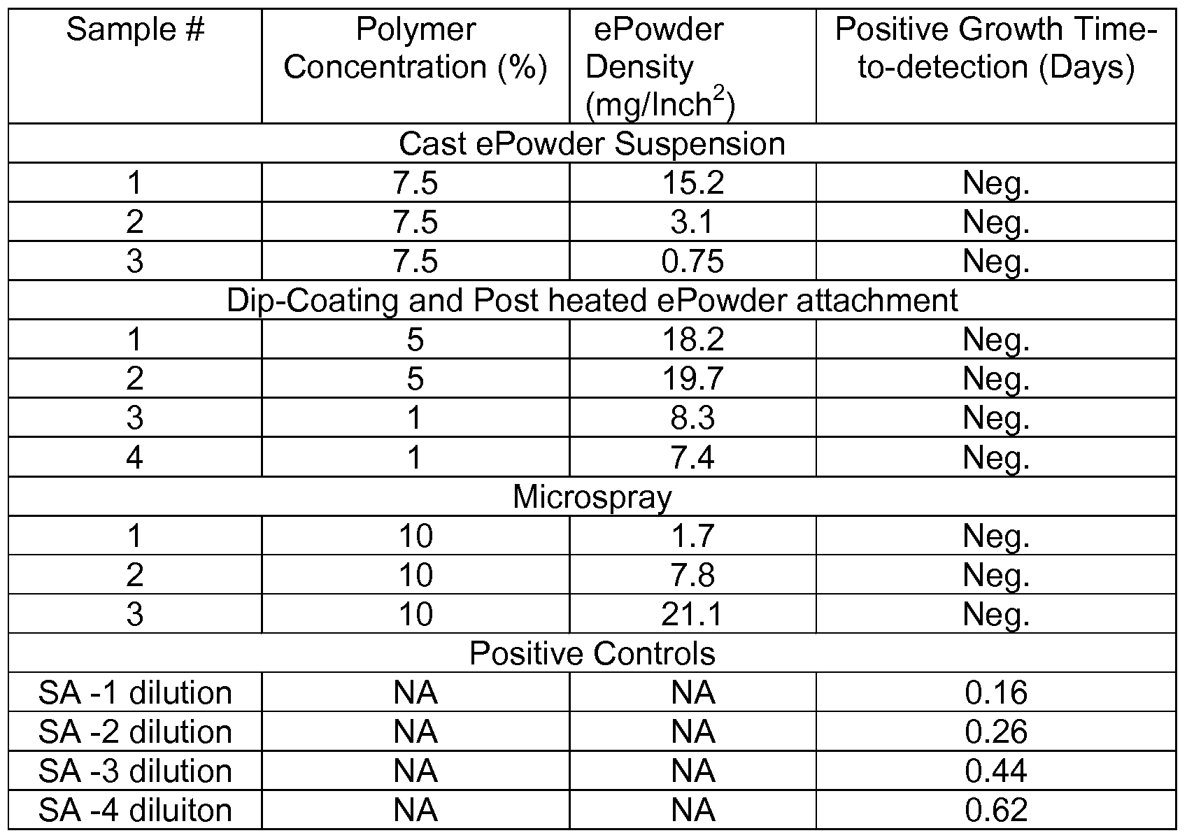 Figure imgf000039_0001