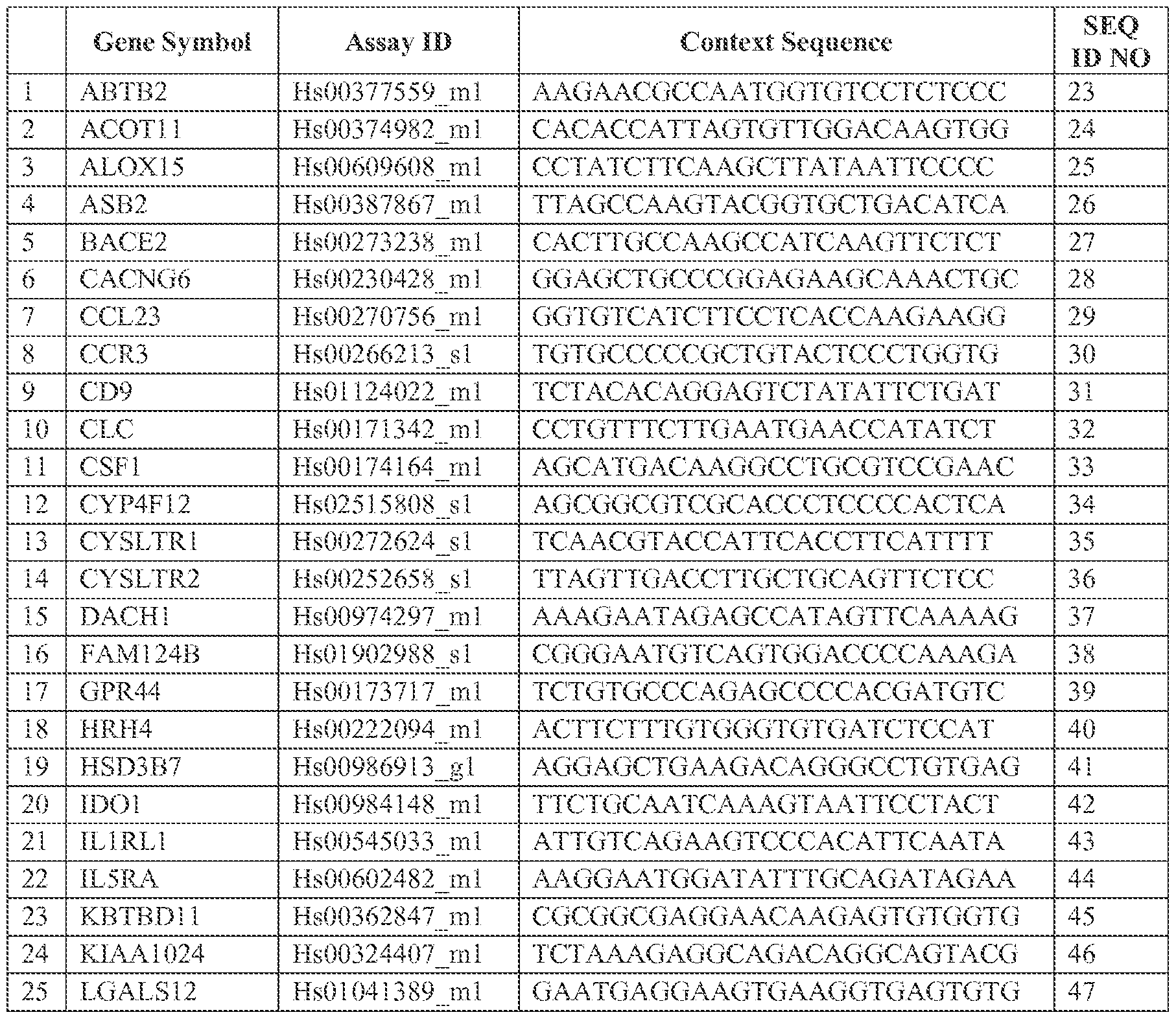 Figure imgf000100_0001