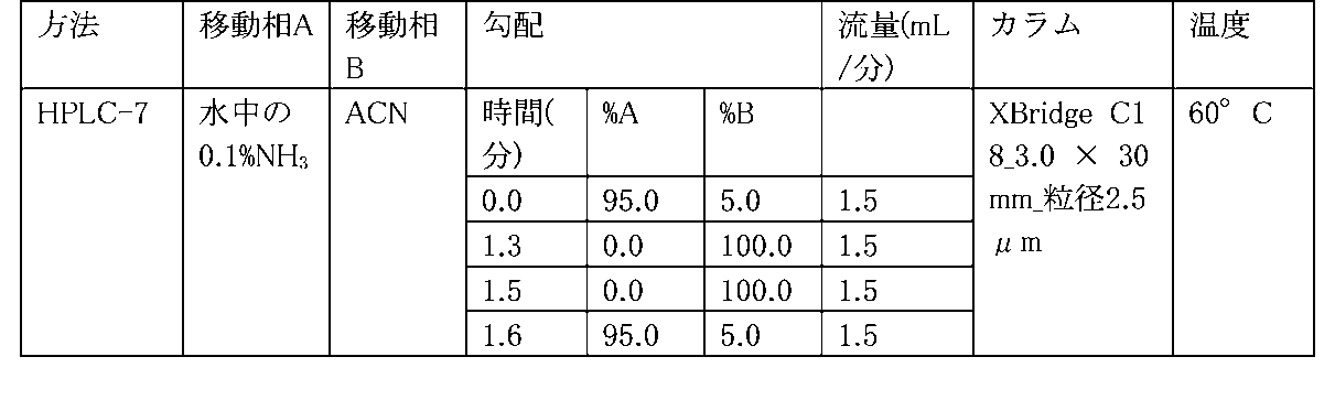 Figure 0007425793000031