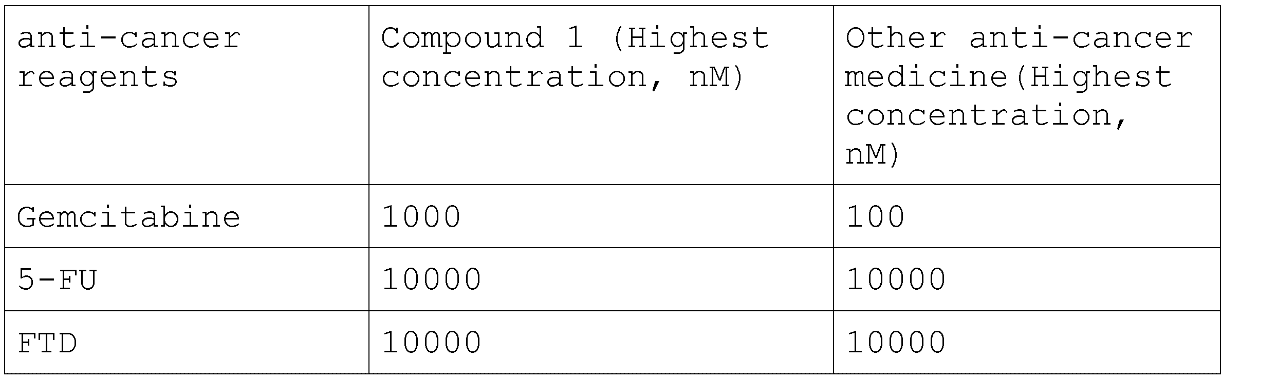 Figure JPOXMLDOC01-appb-T000082