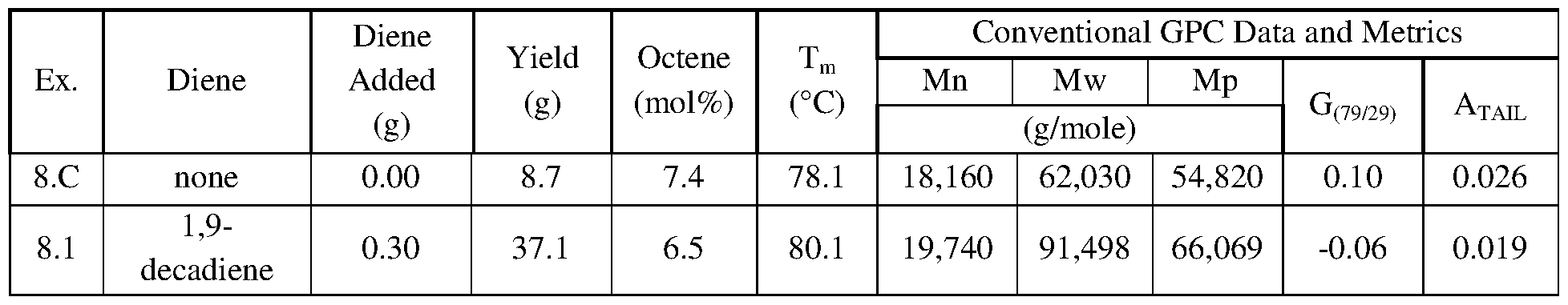 Figure imgf000054_0002