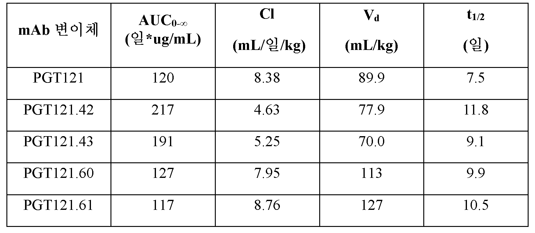 Figure 112020004938280-pct00051