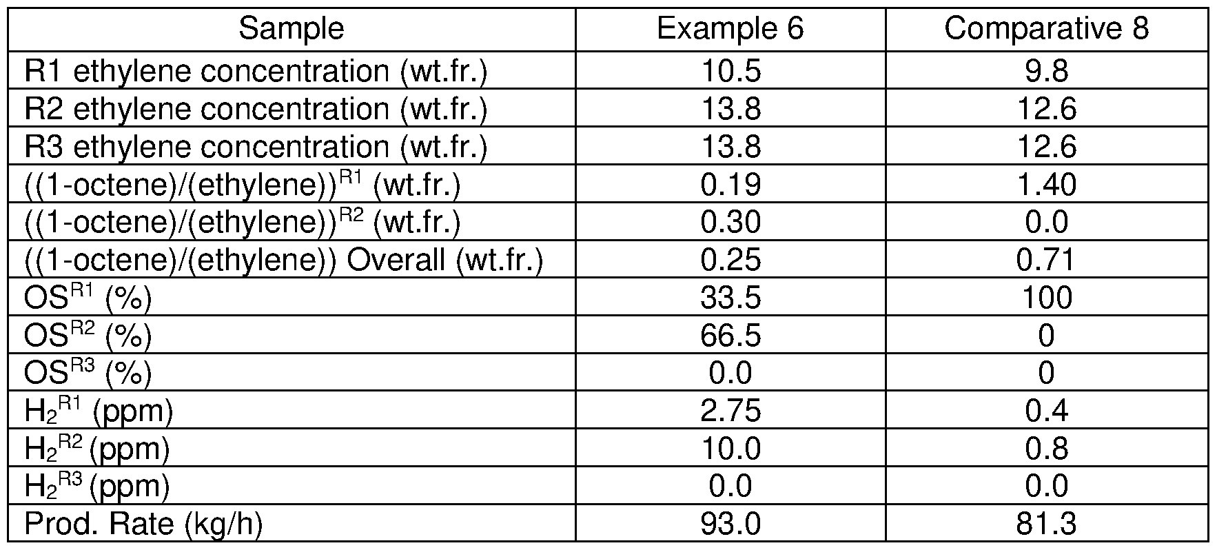 Figure imgf000114_0001