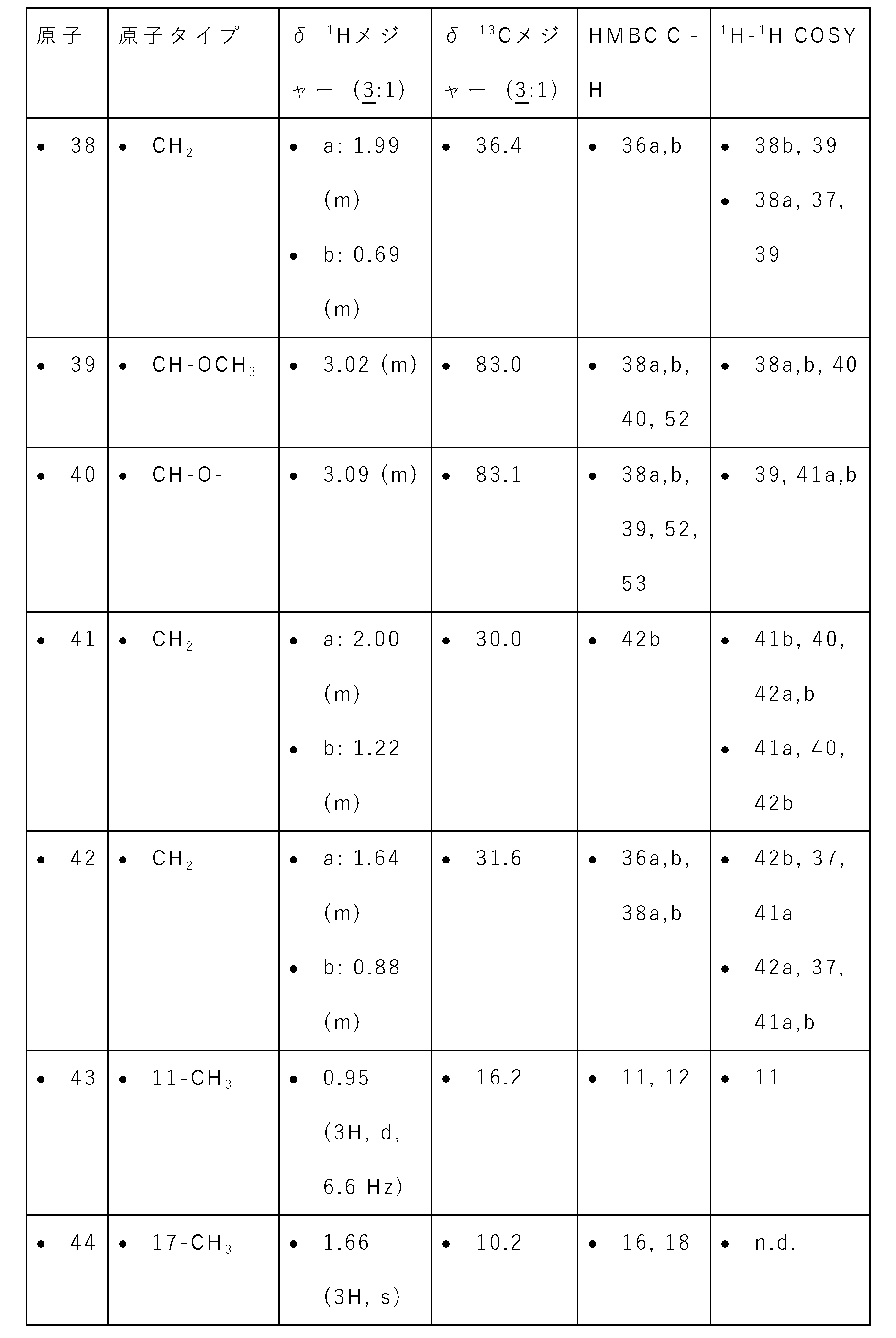 Figure 0007057798000064