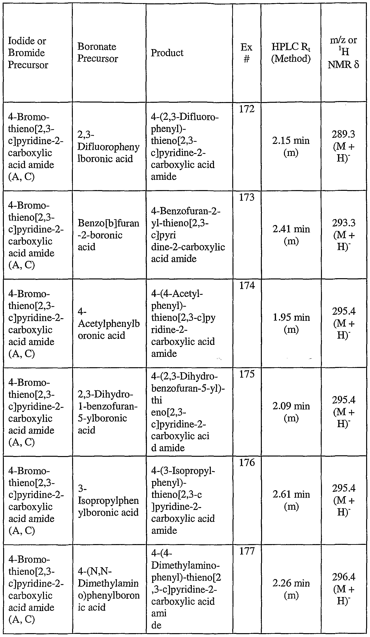 Figure imgf000146_0001