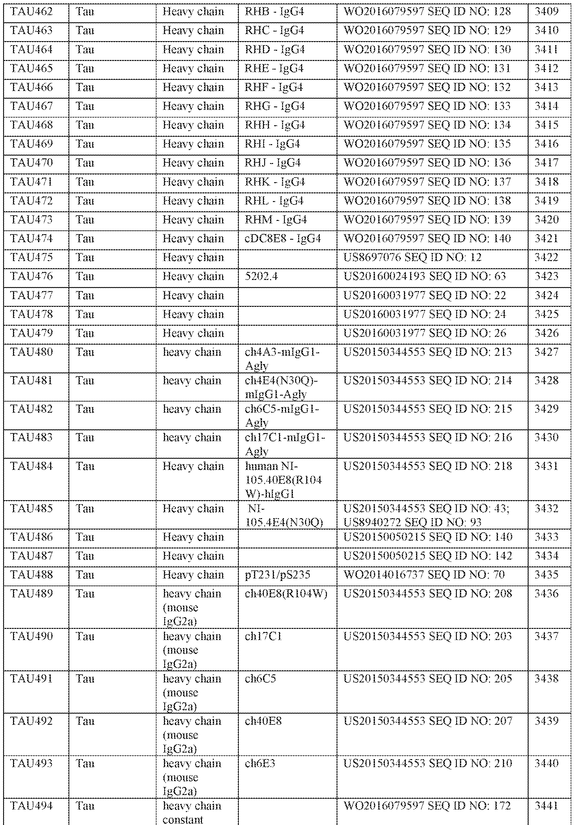 Figure imgf000150_0001