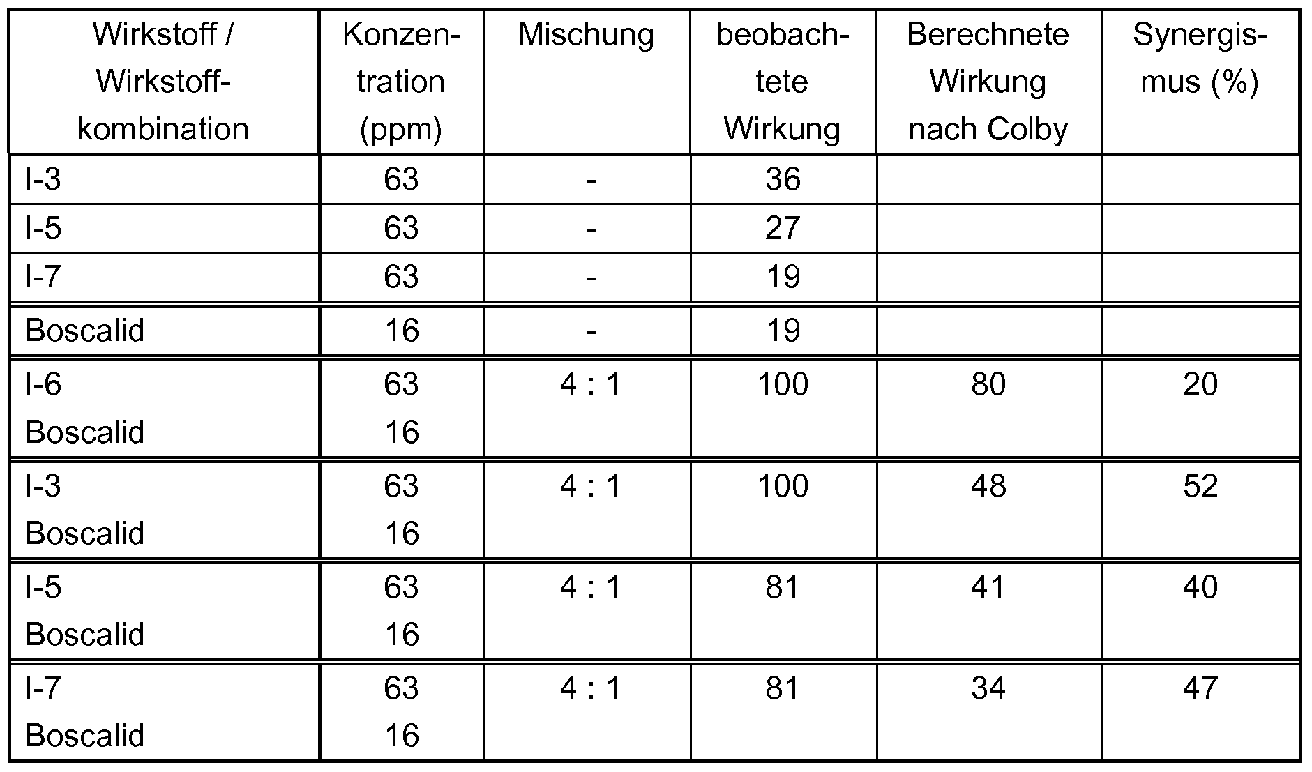 Figure imgf000262_0001
