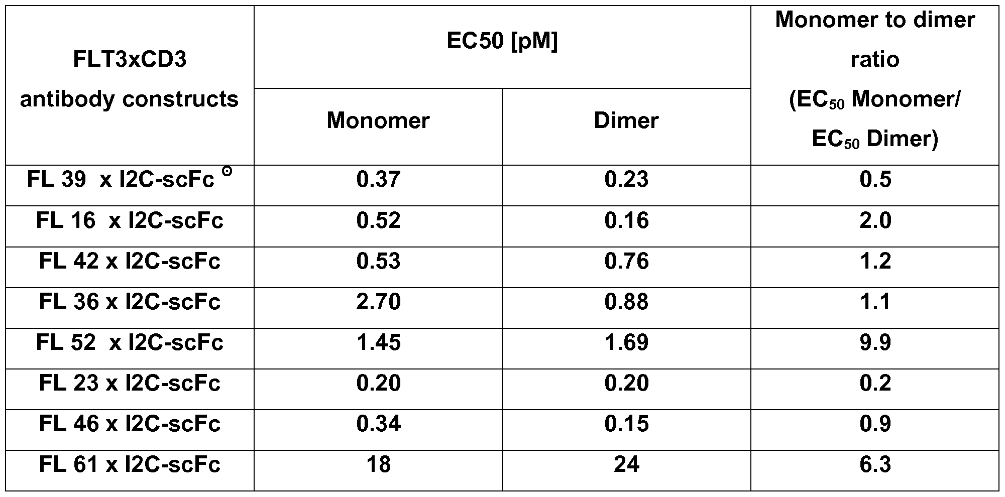 Figure imgf000110_0001
