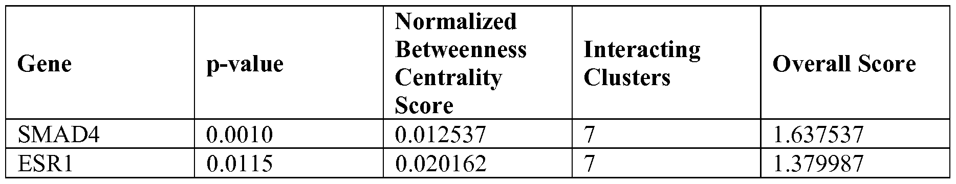 Figure imgf000160_0001