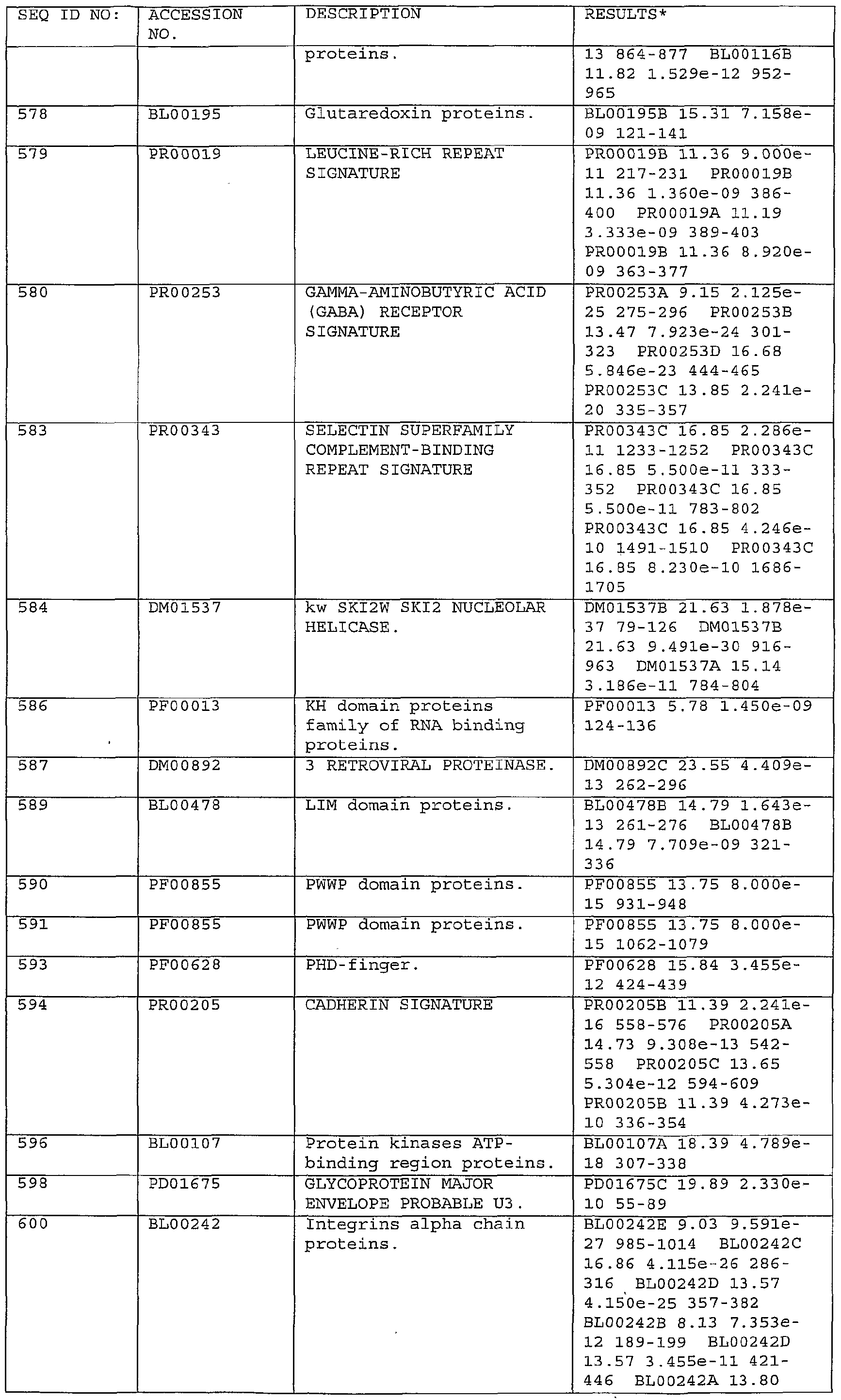 Figure imgf000212_0001