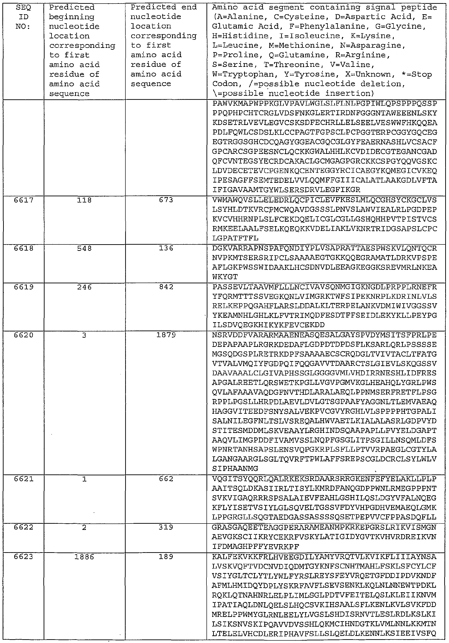 Figure imgf000533_0001