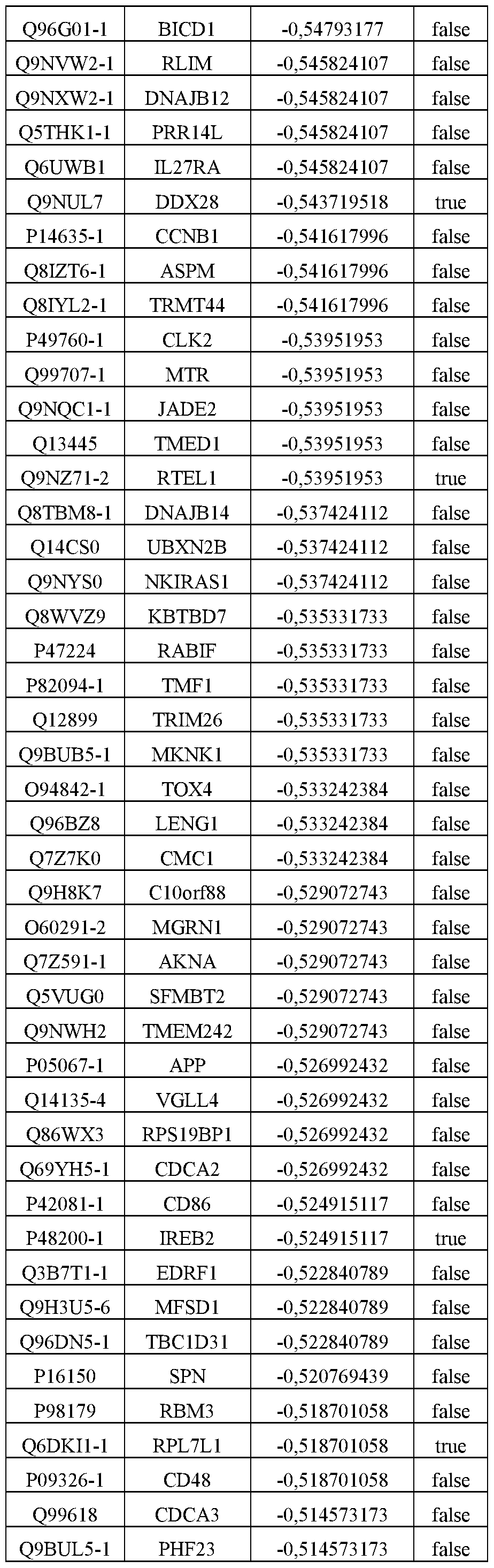Figure imgf000134_0002