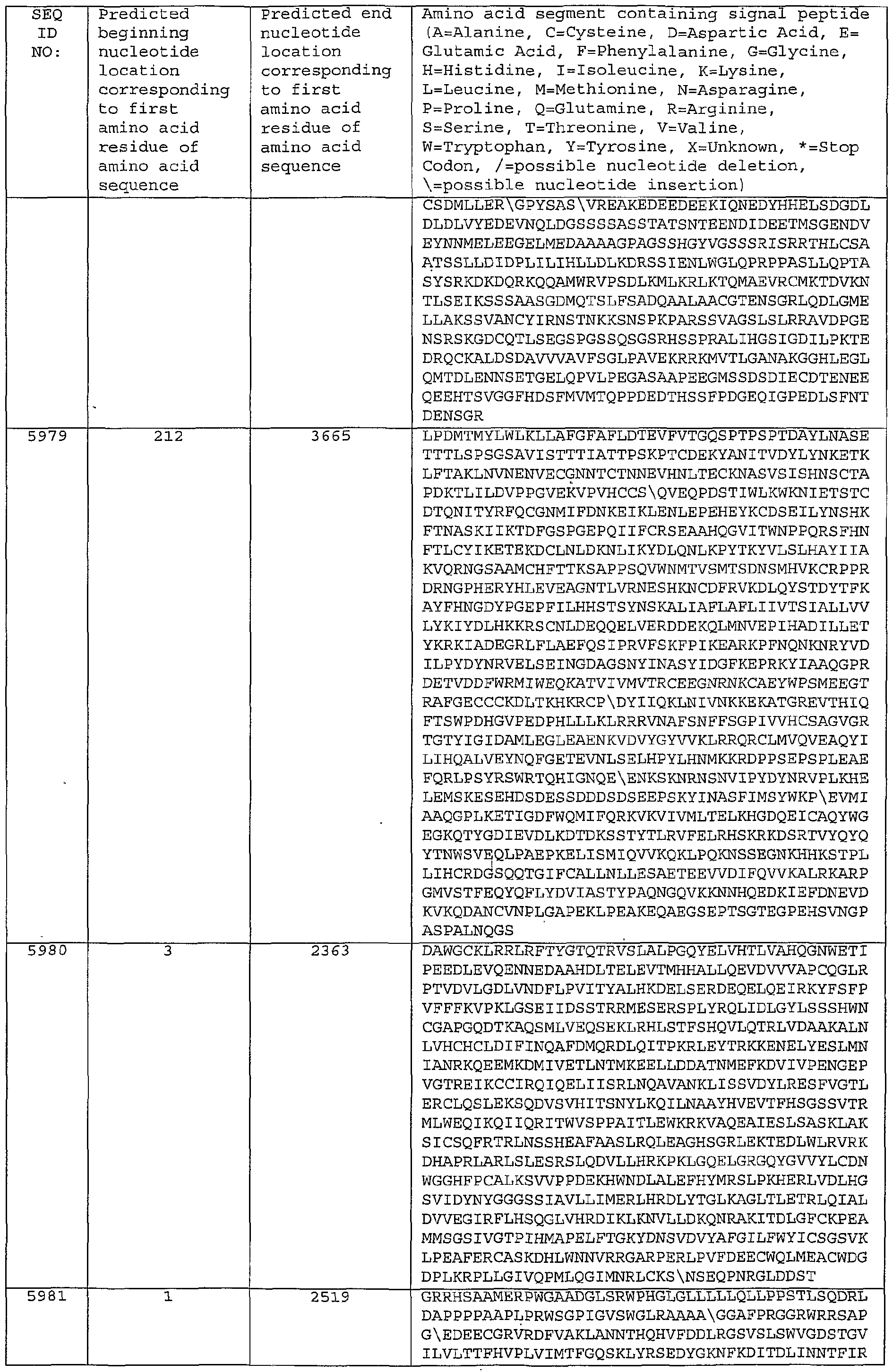 Figure imgf000420_0001