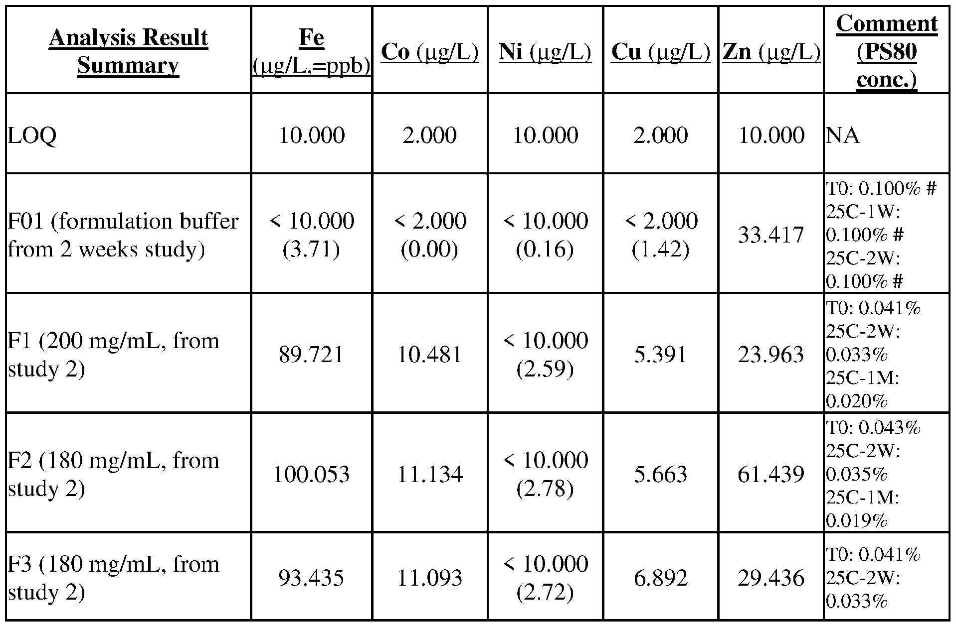 Figure imgf000220_0002