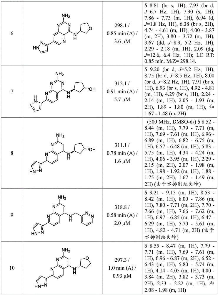 Figure BDA0003155639250000621