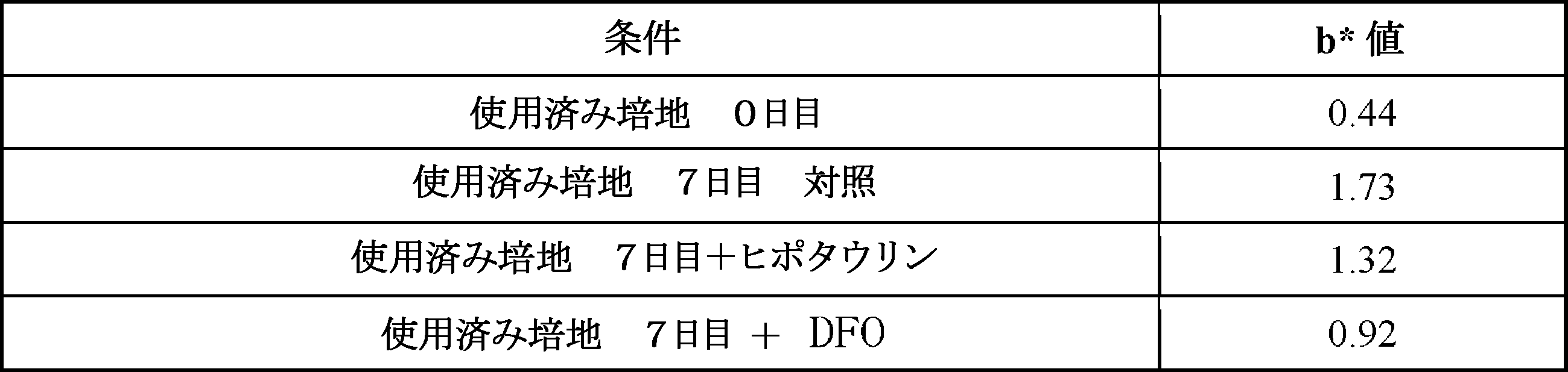 Figure 0007673311000047