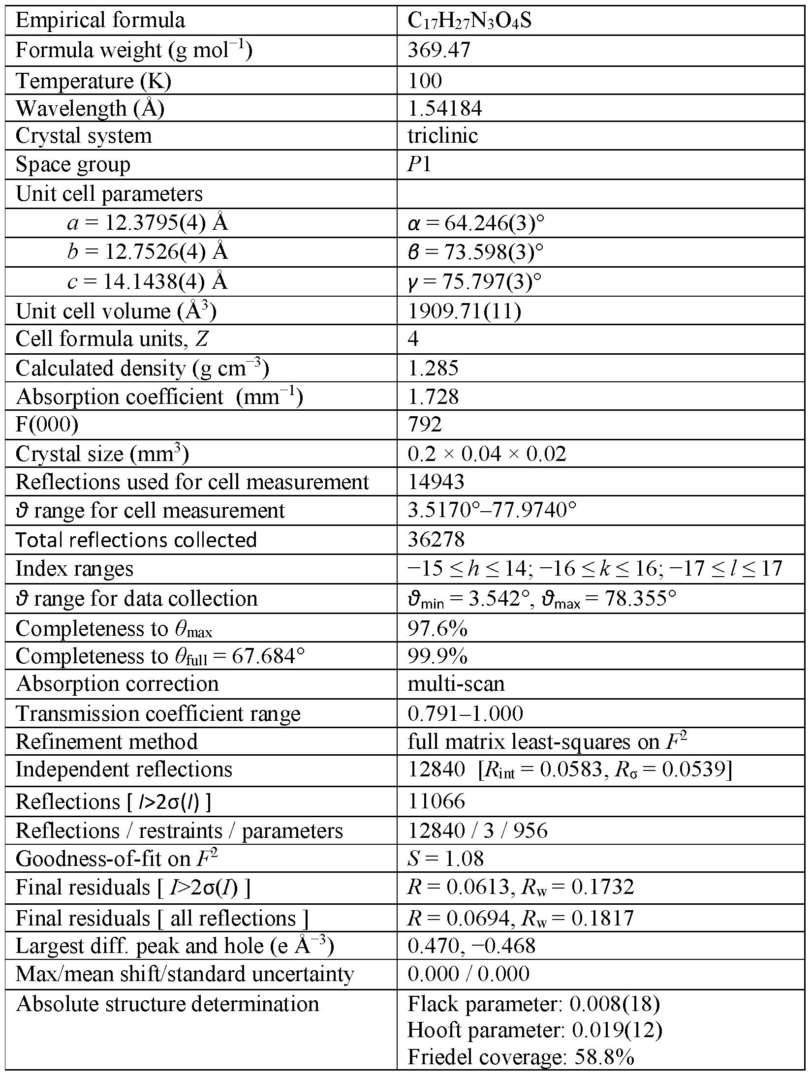 Figure imgf000165_0001
